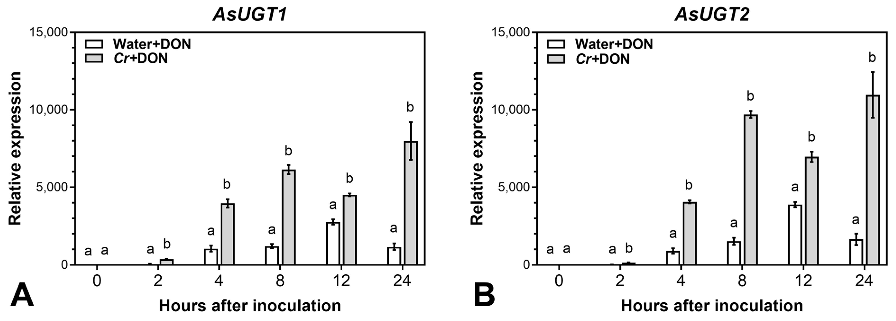 Plants 12 00500 g003 Plants 12 00500 g003