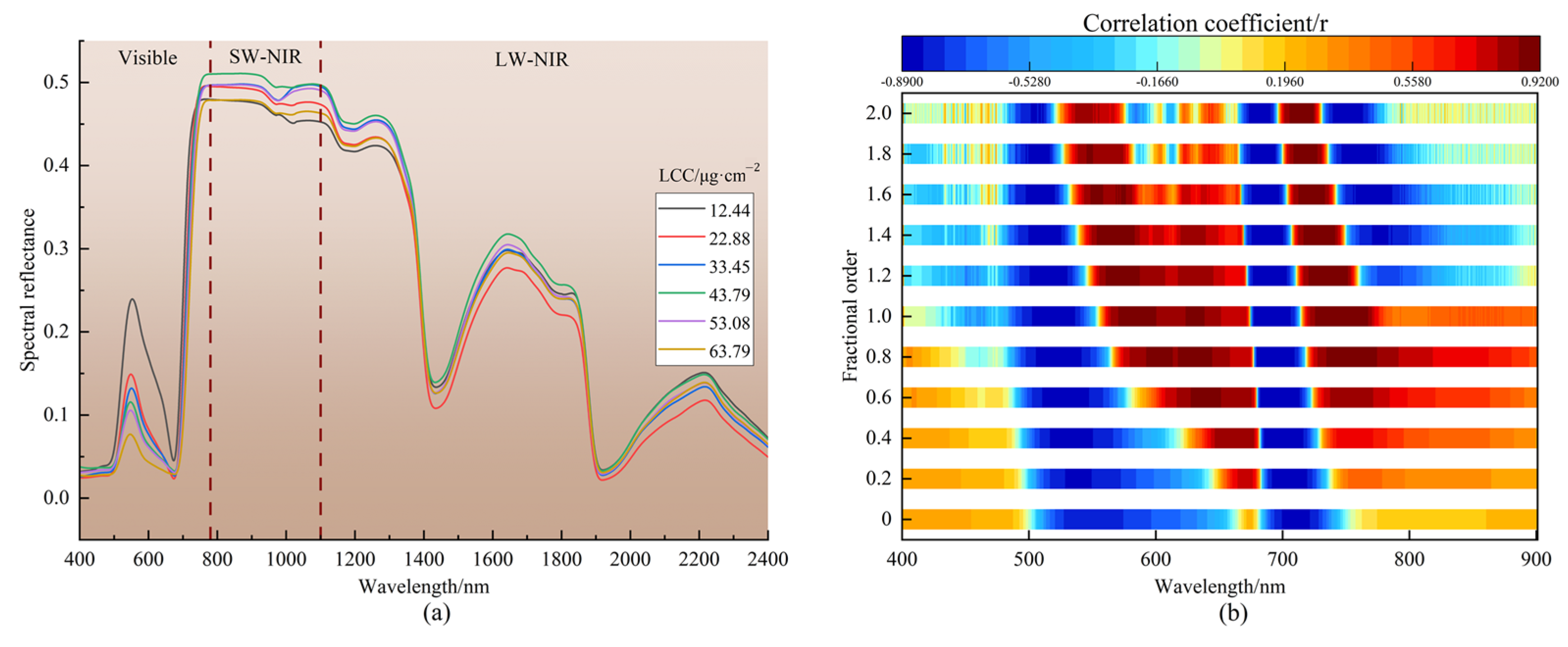 Plants 12 00501 g001 Plants 12 00501 g001