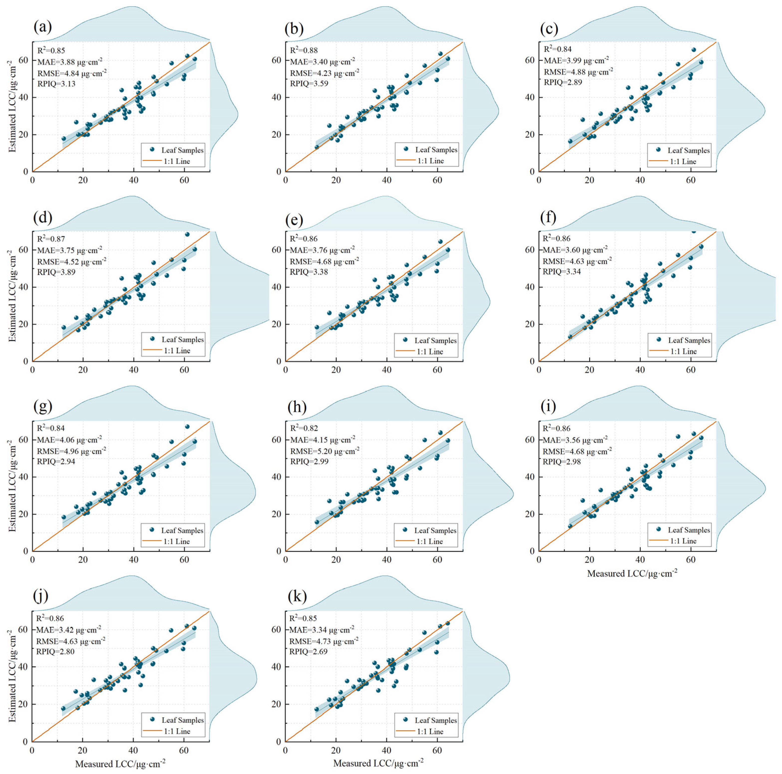 Plants 12 00501 g003 Plants 12 00501 g003