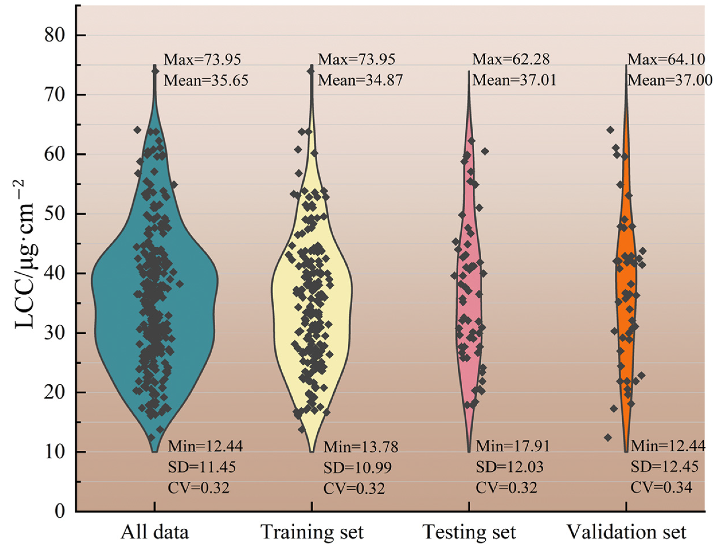Plants 12 00501 g005 Plants 12 00501 g005