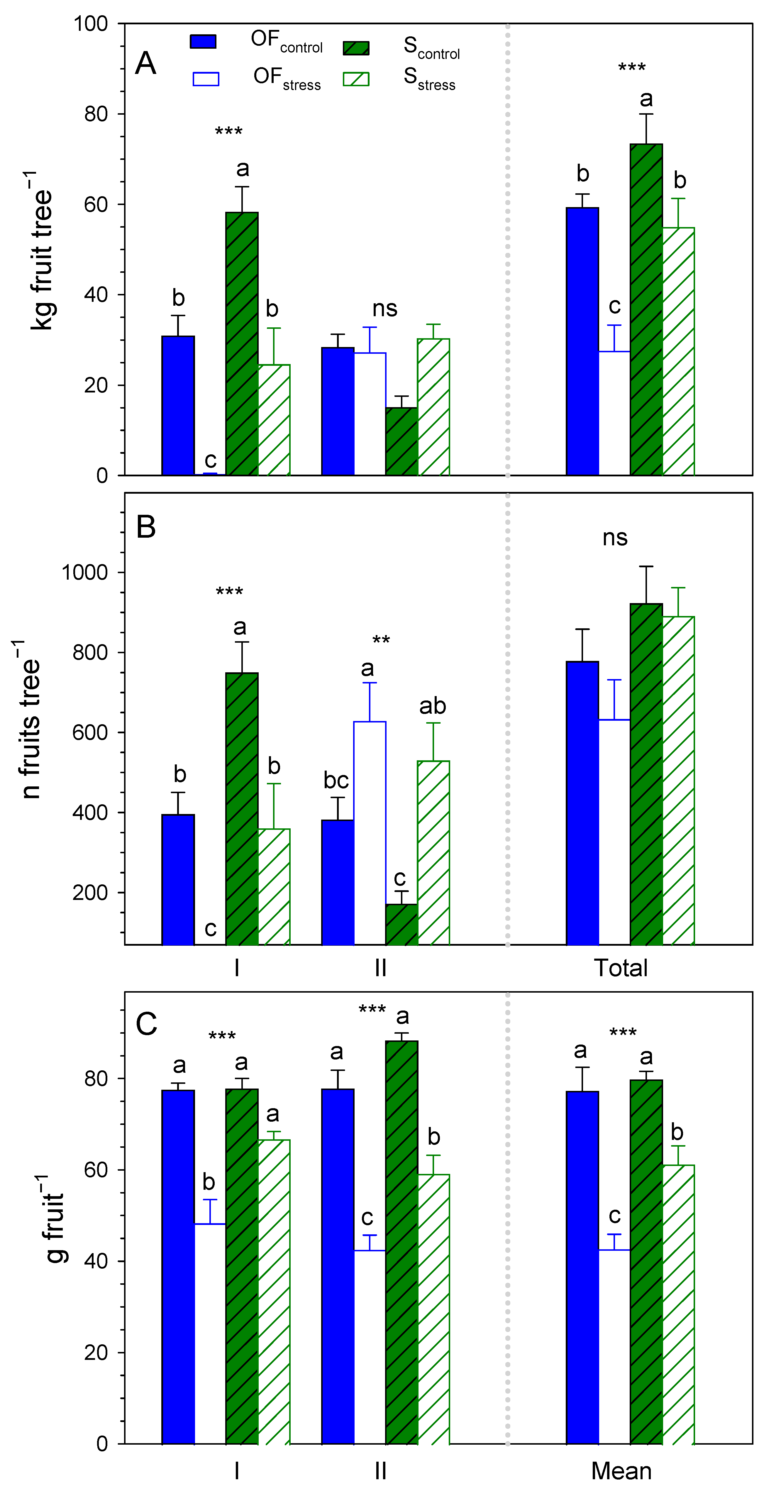 Plants 12 00503 g001