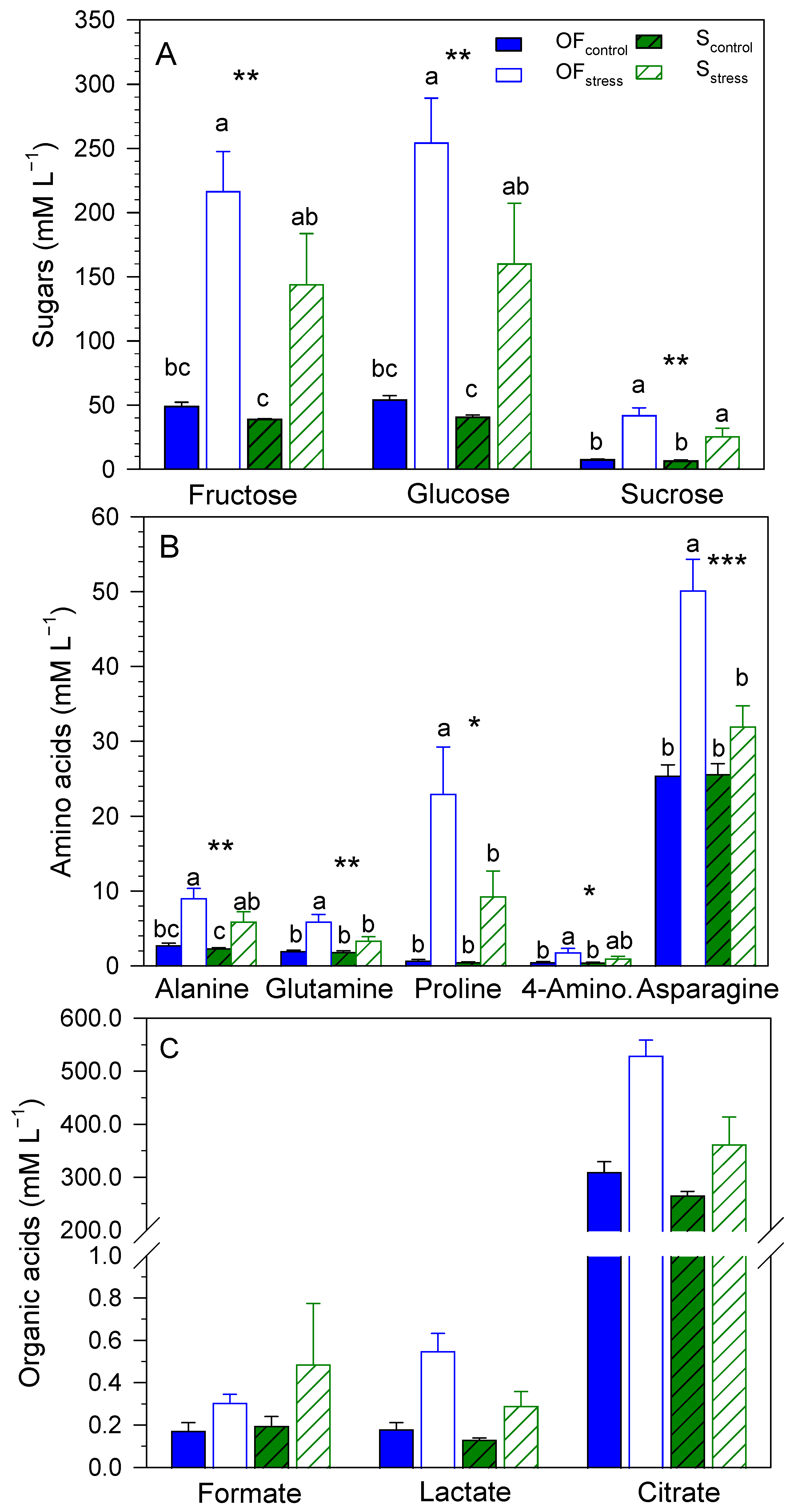 Plants 12 00503 g002