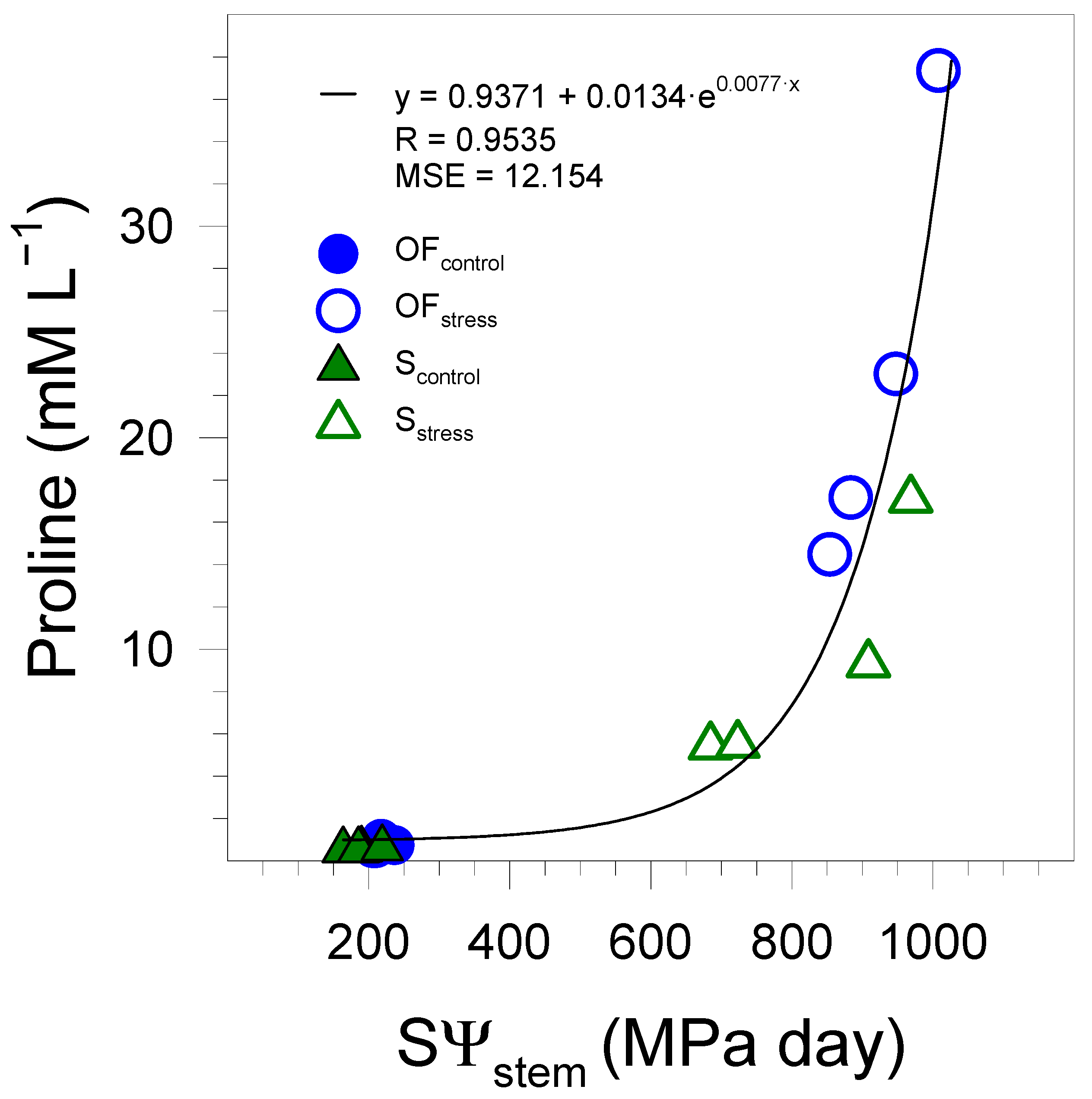 Plants 12 00503 g003