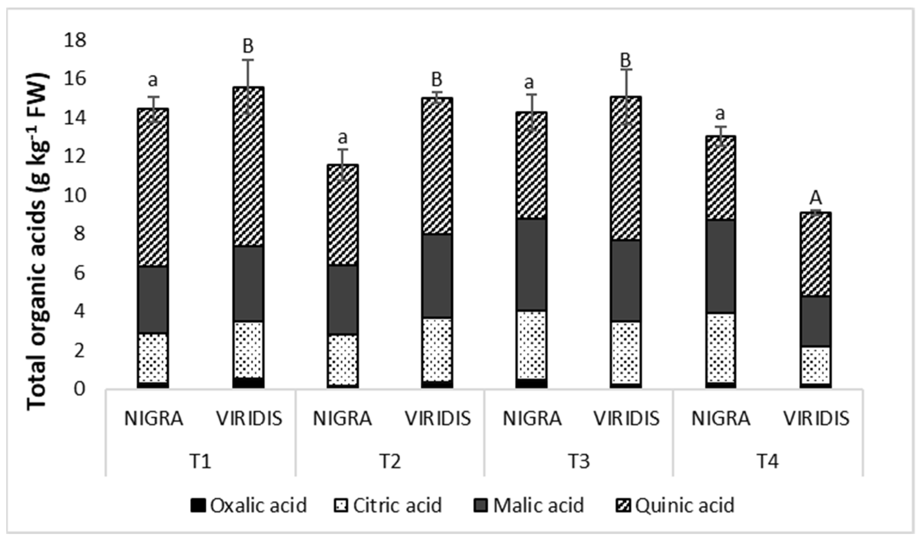 Plants 12 00504 g003