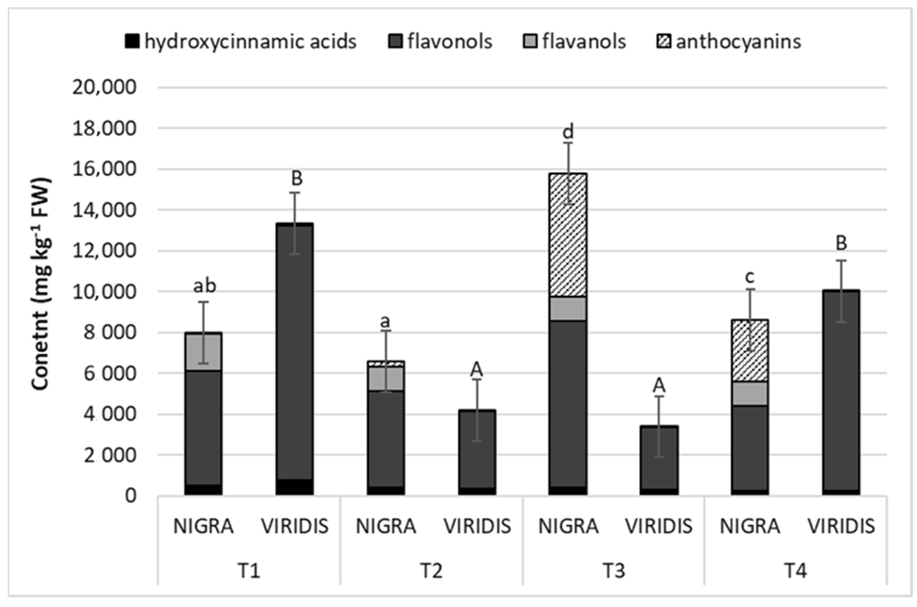 Plants 12 00504 g004