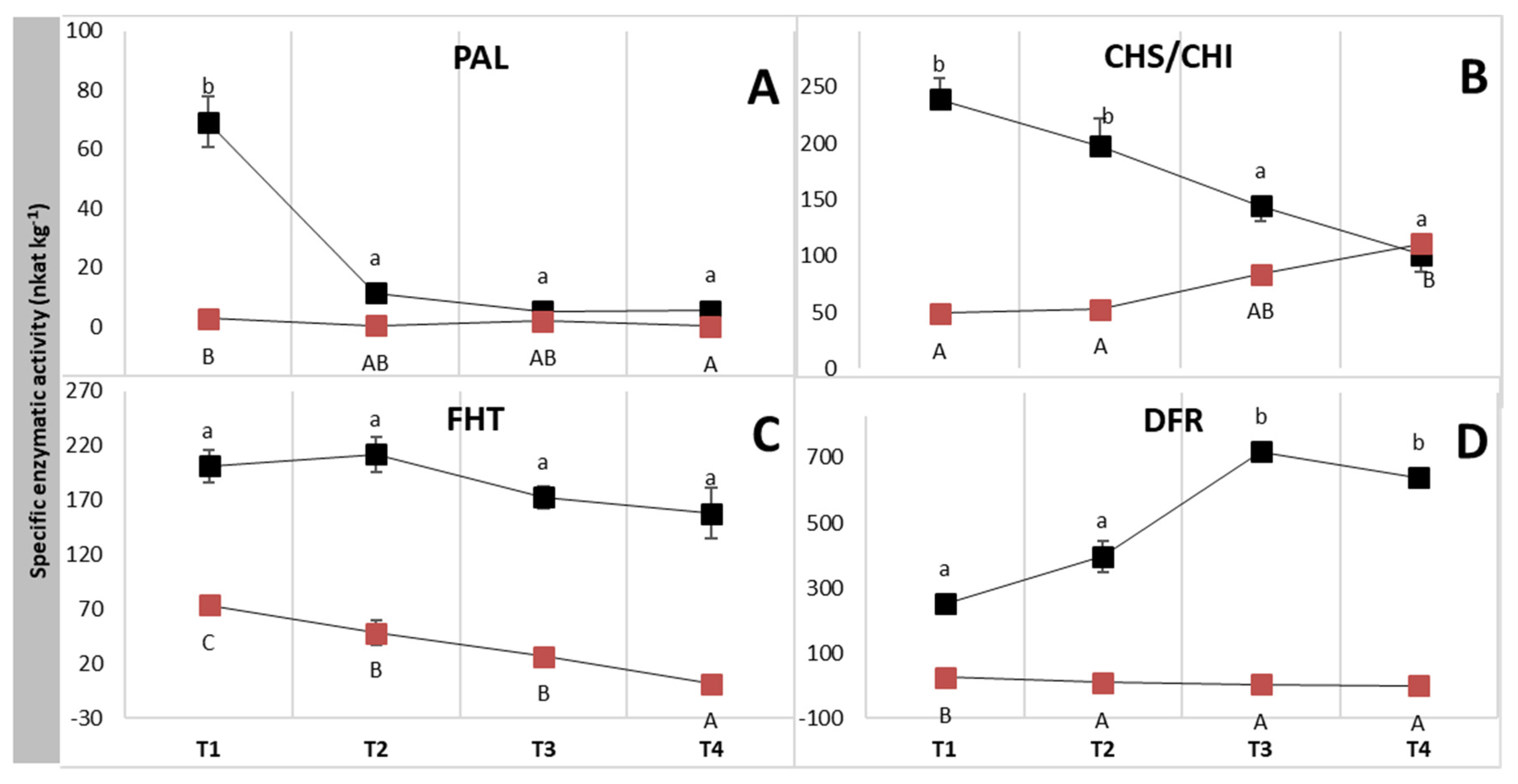 Plants 12 00504 g005