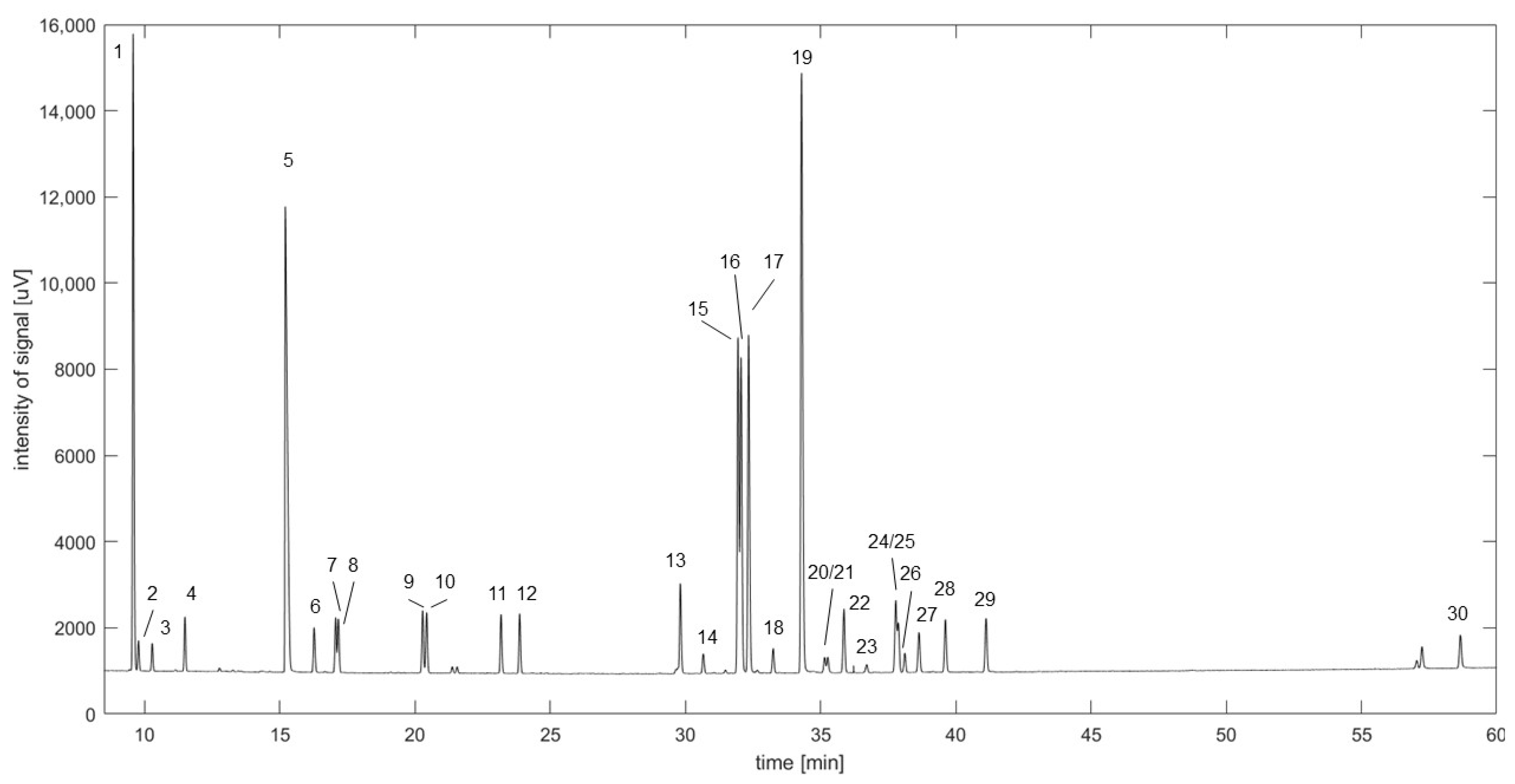 Plants 12 00506 g002