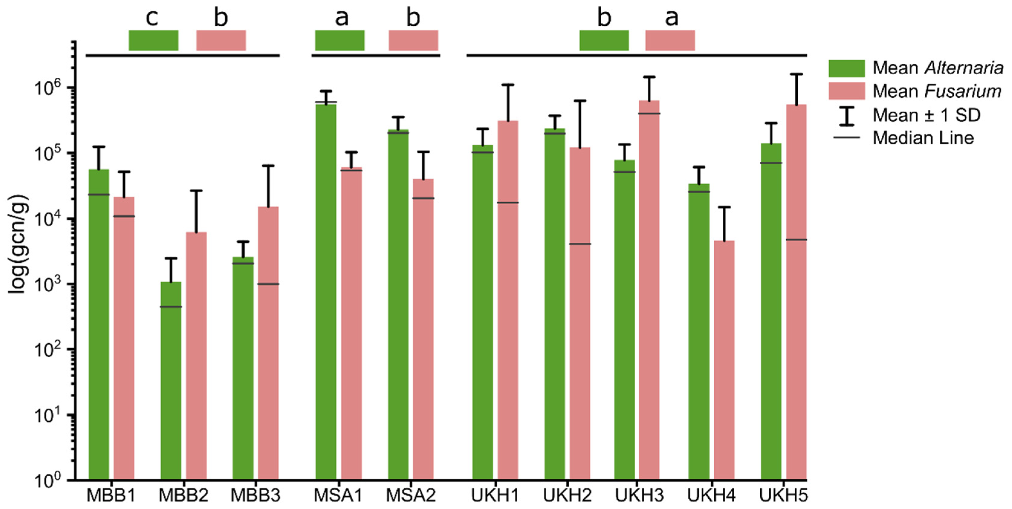 Plants 12 00507 g002 Plants 12 00507 g002