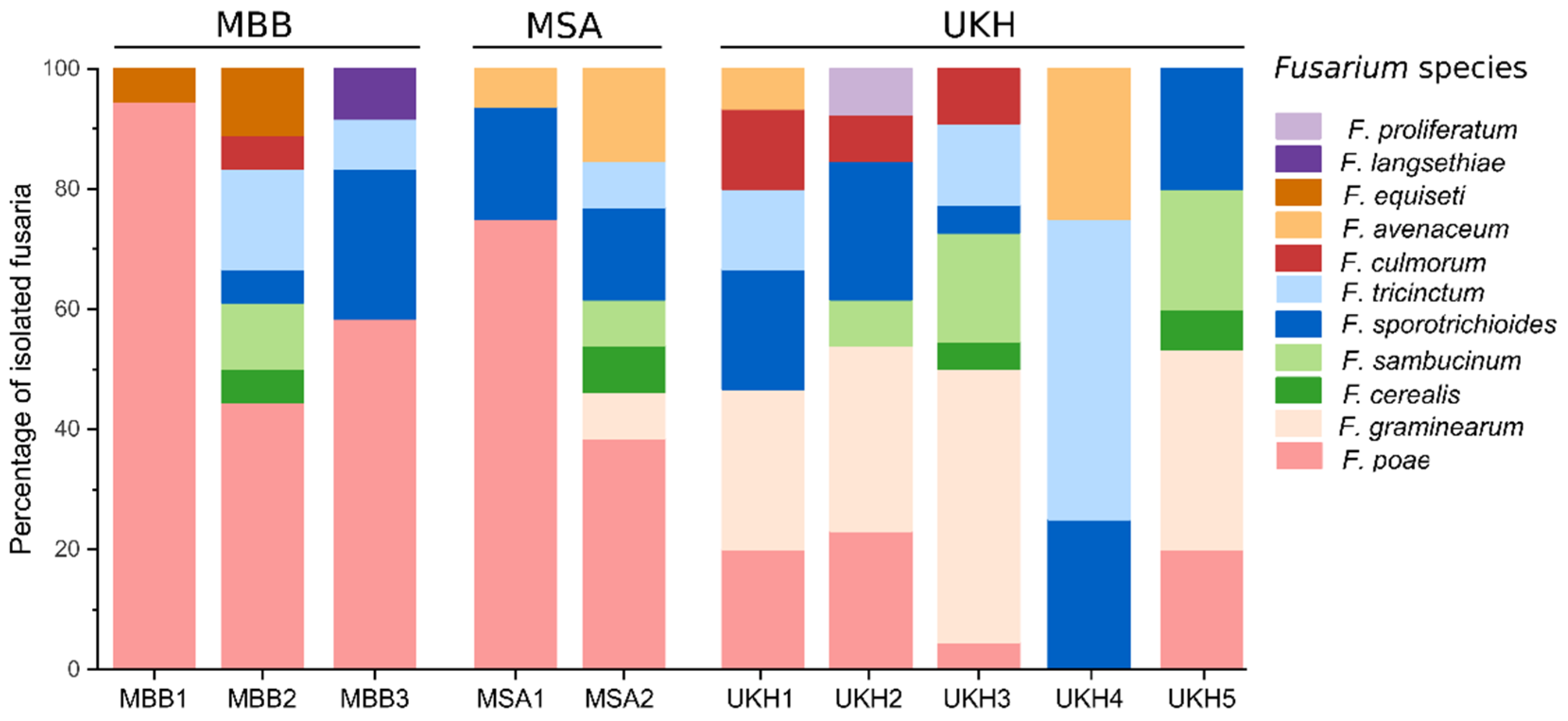 Plants 12 00507 g004 Plants 12 00507 g004