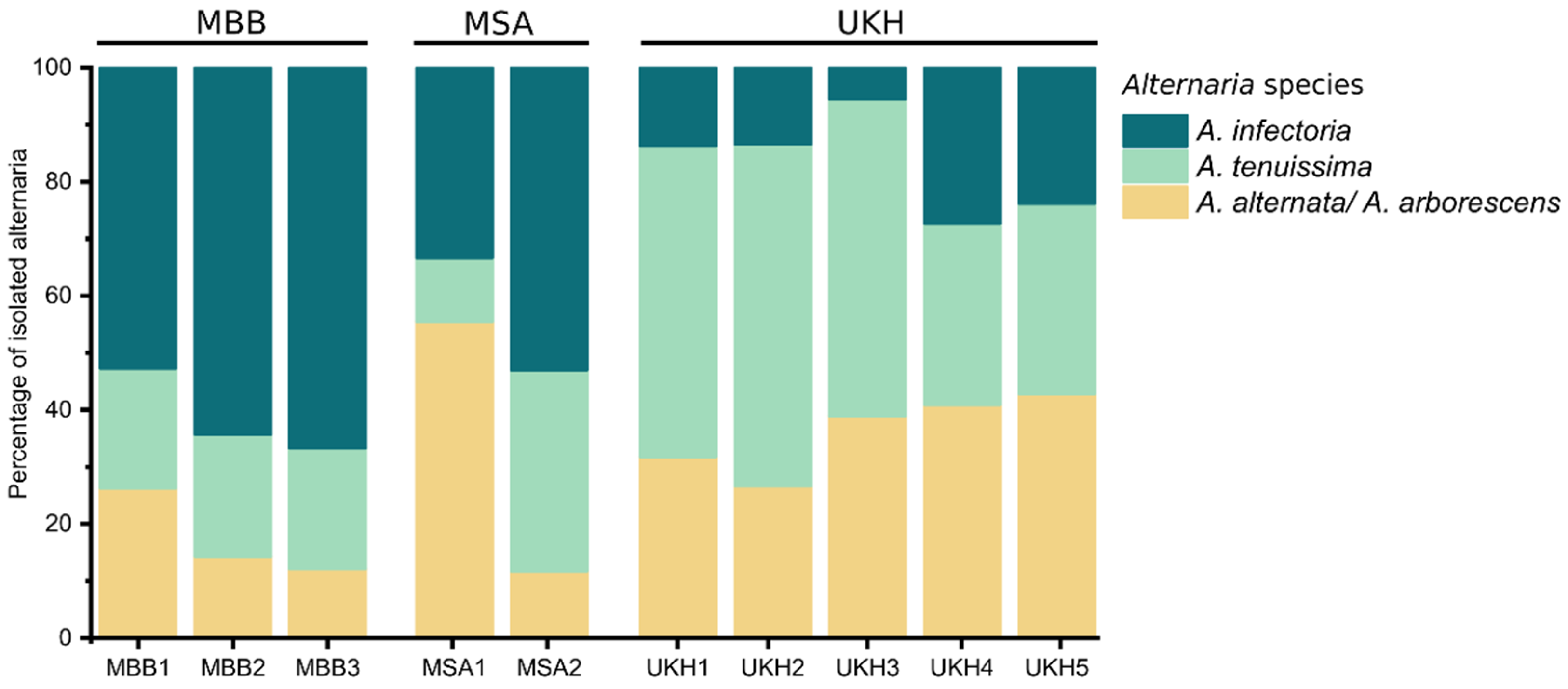 Plants 12 00507 g005 Plants 12 00507 g005