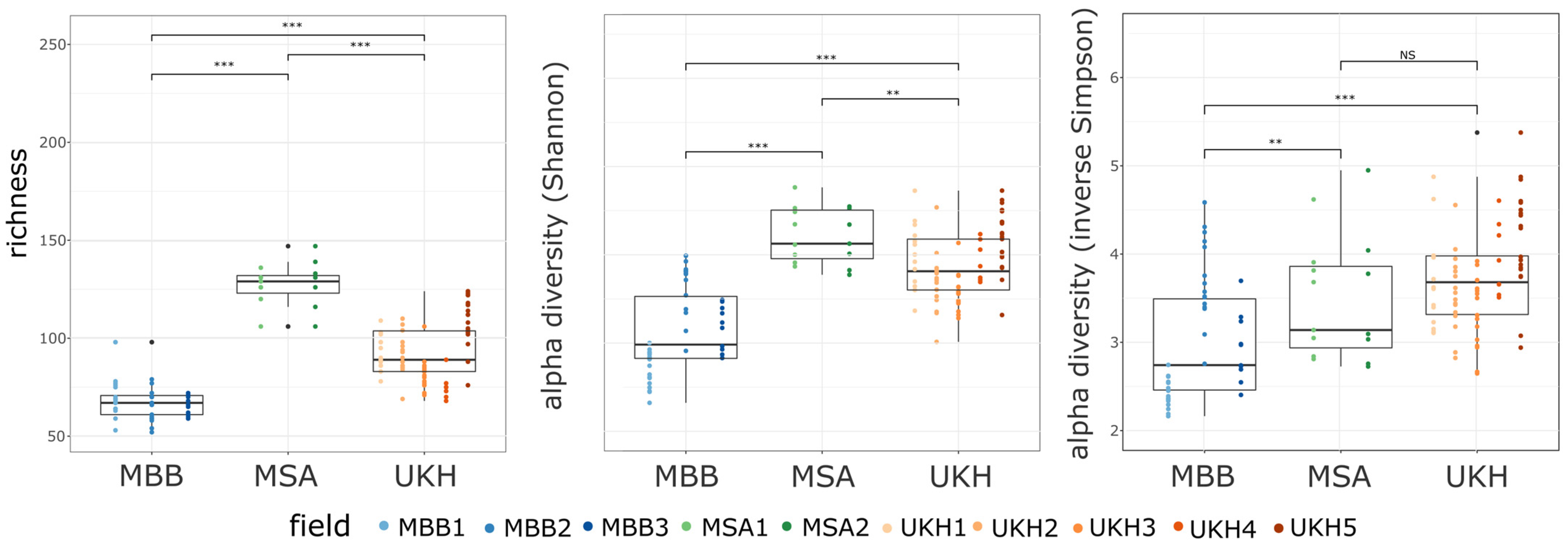 Plants 12 00507 g006 Plants 12 00507 g006