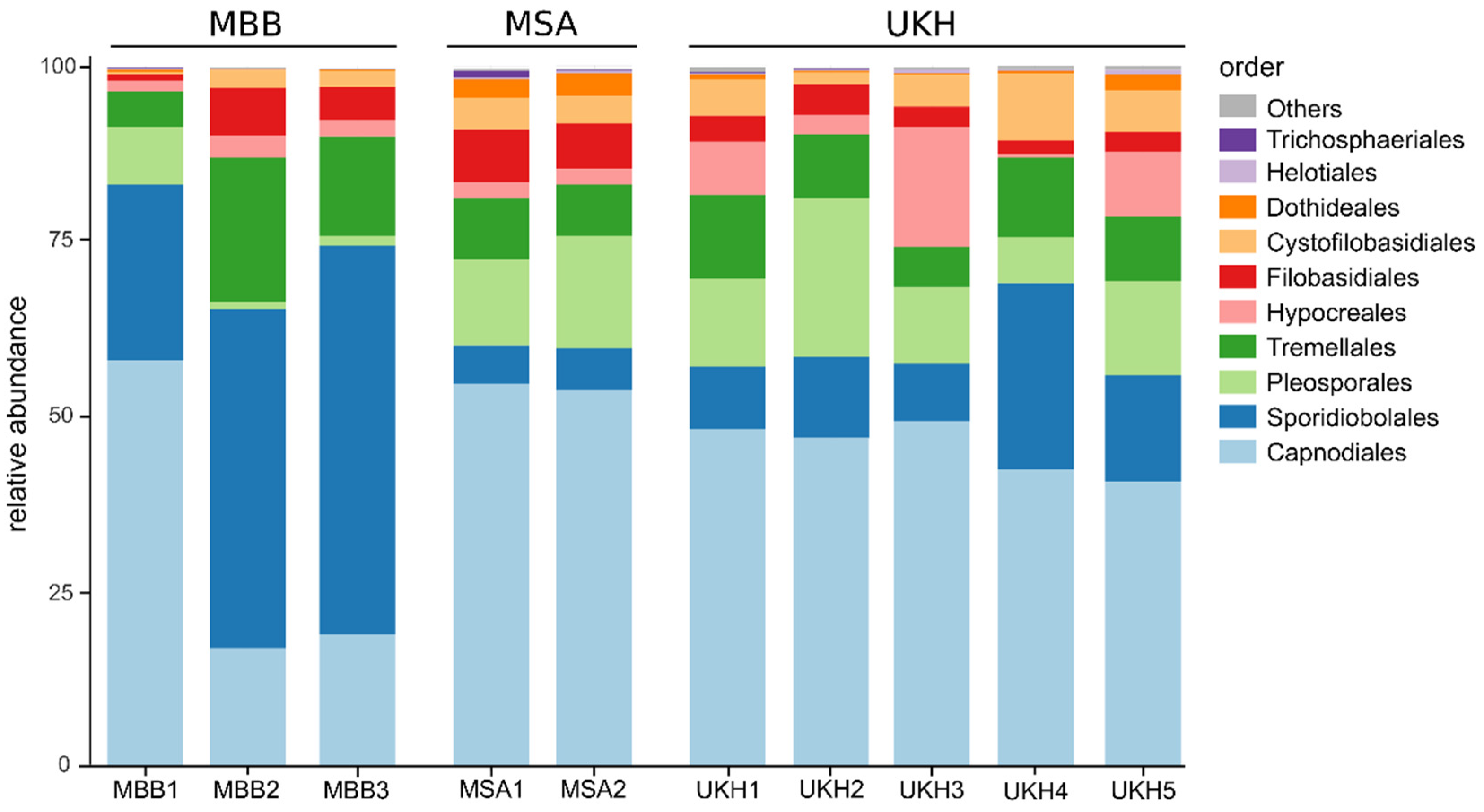 Plants 12 00507 g009 Plants 12 00507 g009