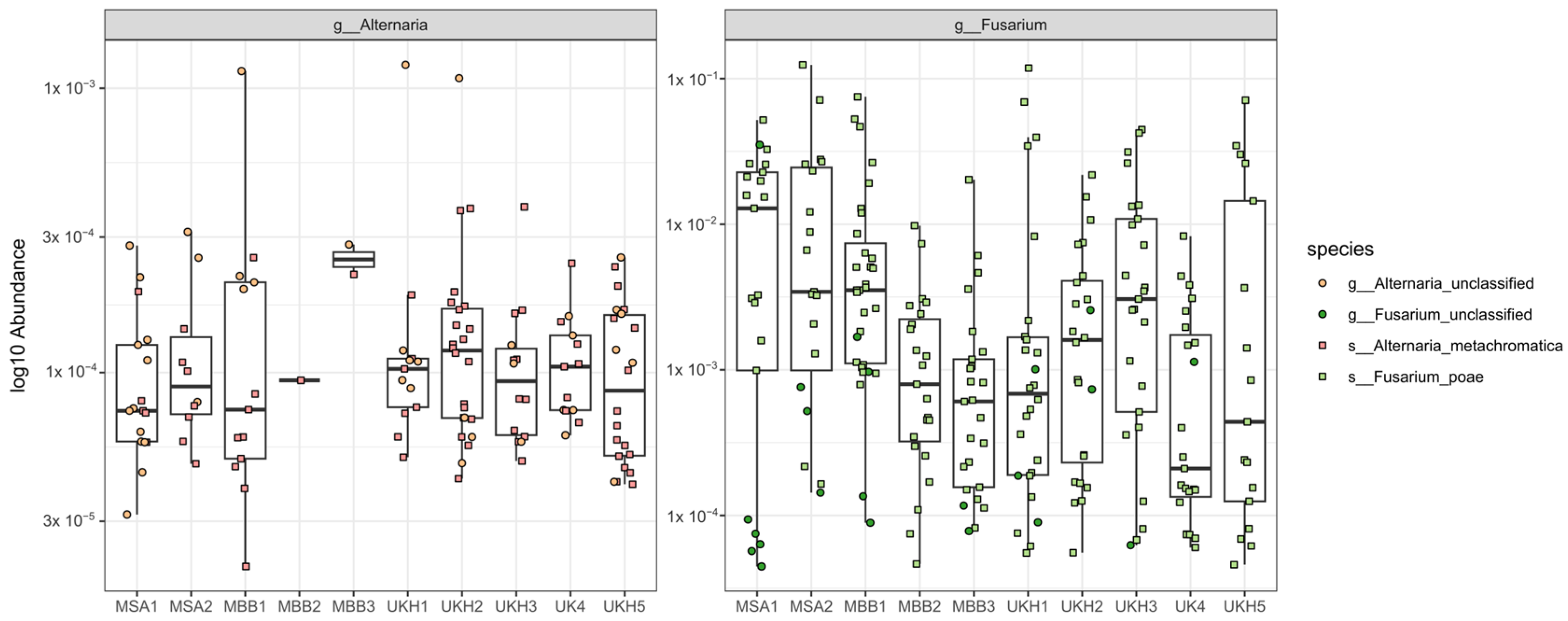 Plants 12 00507 g0a1 Plants 12 00507 g0a1