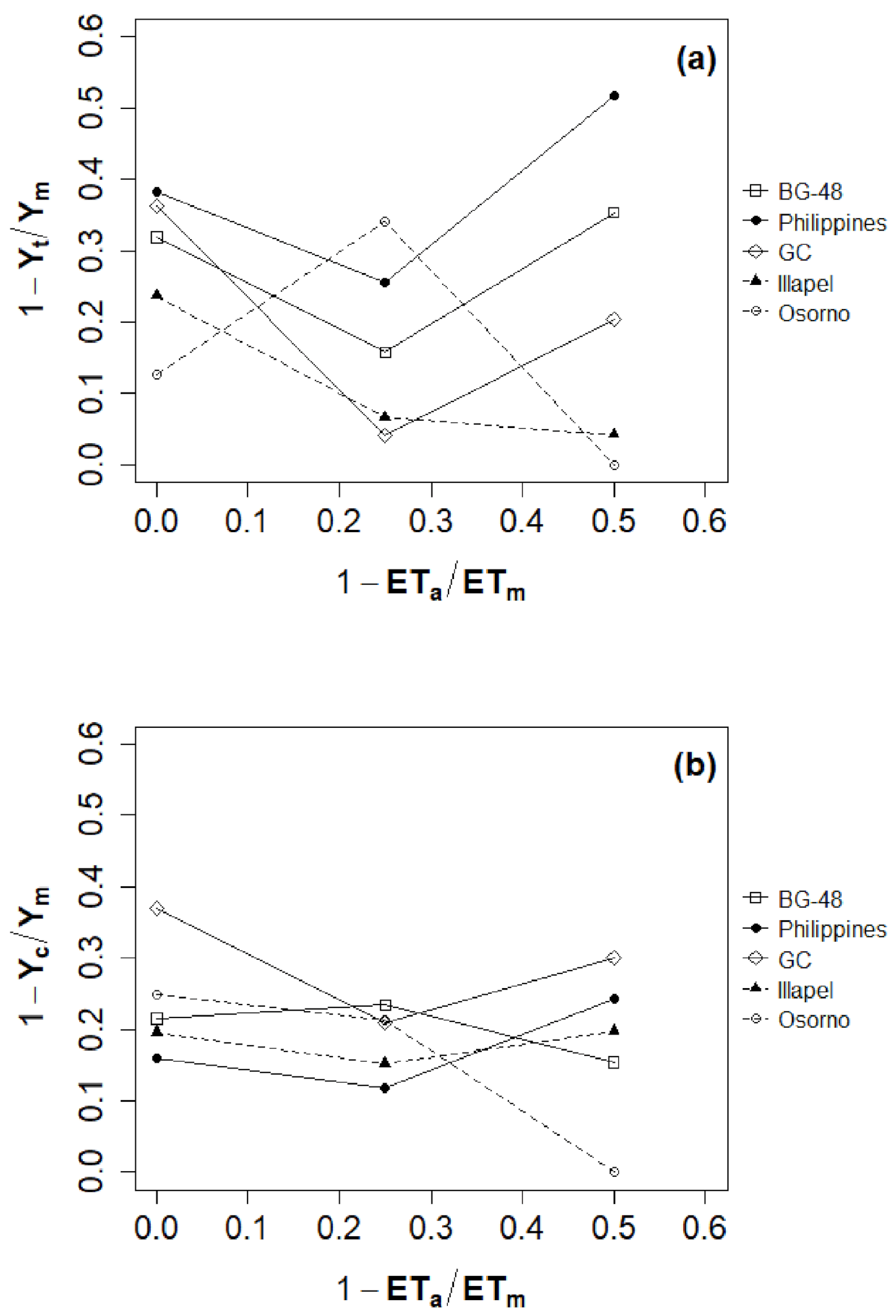 Plants 12 00509 g002 Plants 12 00509 g002