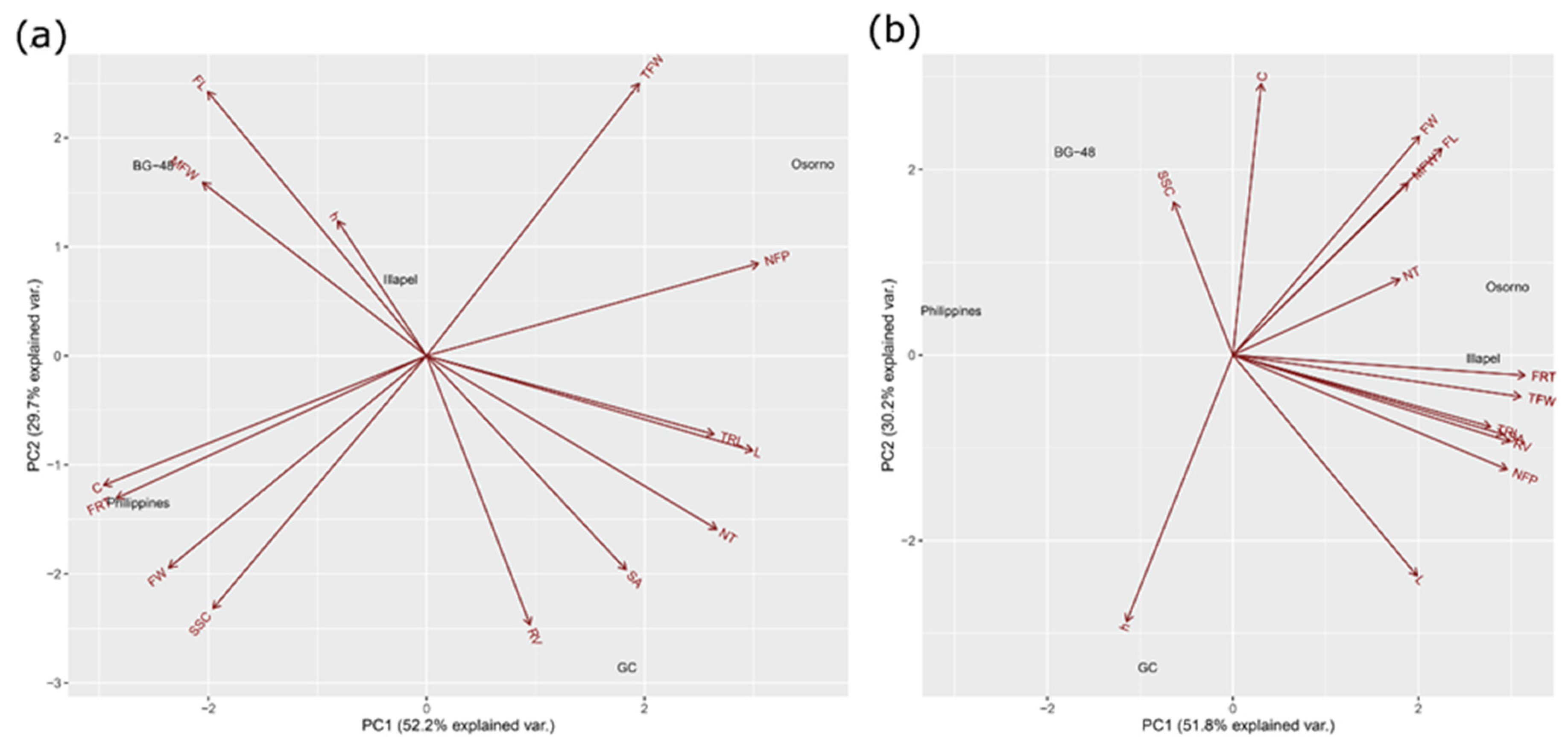Plants 12 00509 g005 Plants 12 00509 g005