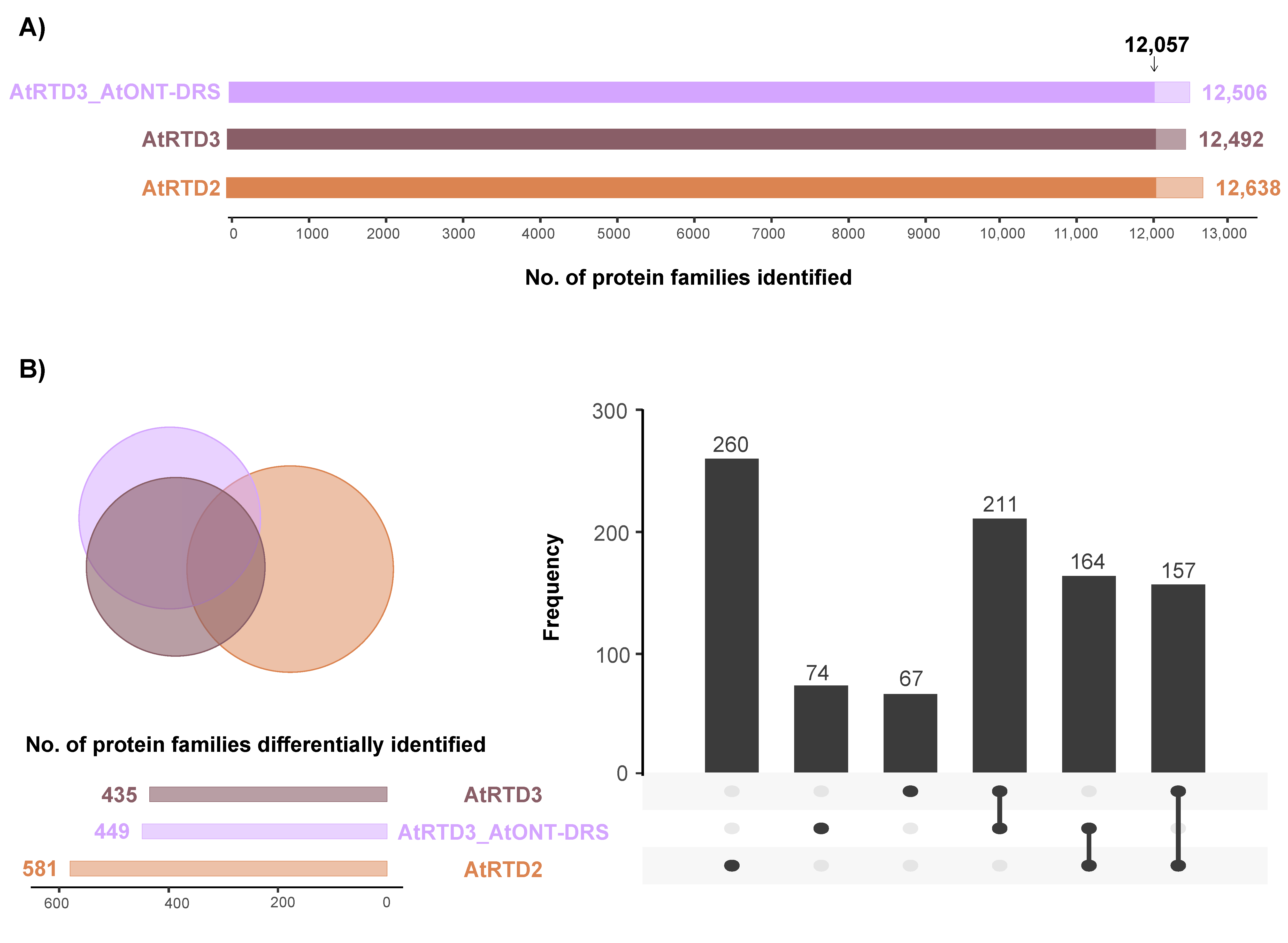 Plants 12 00511 g002 Plants 12 00511 g002