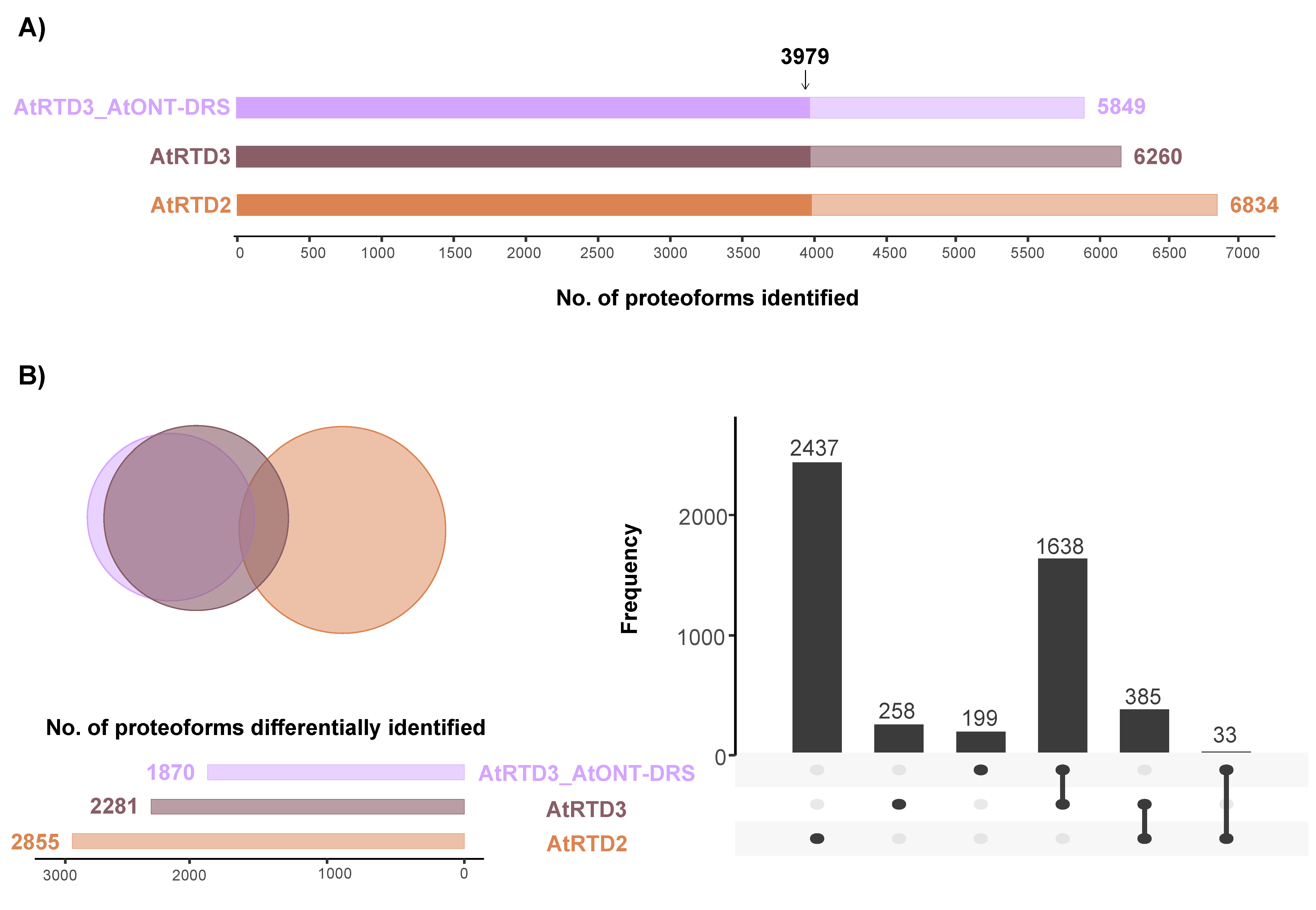 Plants 12 00511 g003 Plants 12 00511 g003