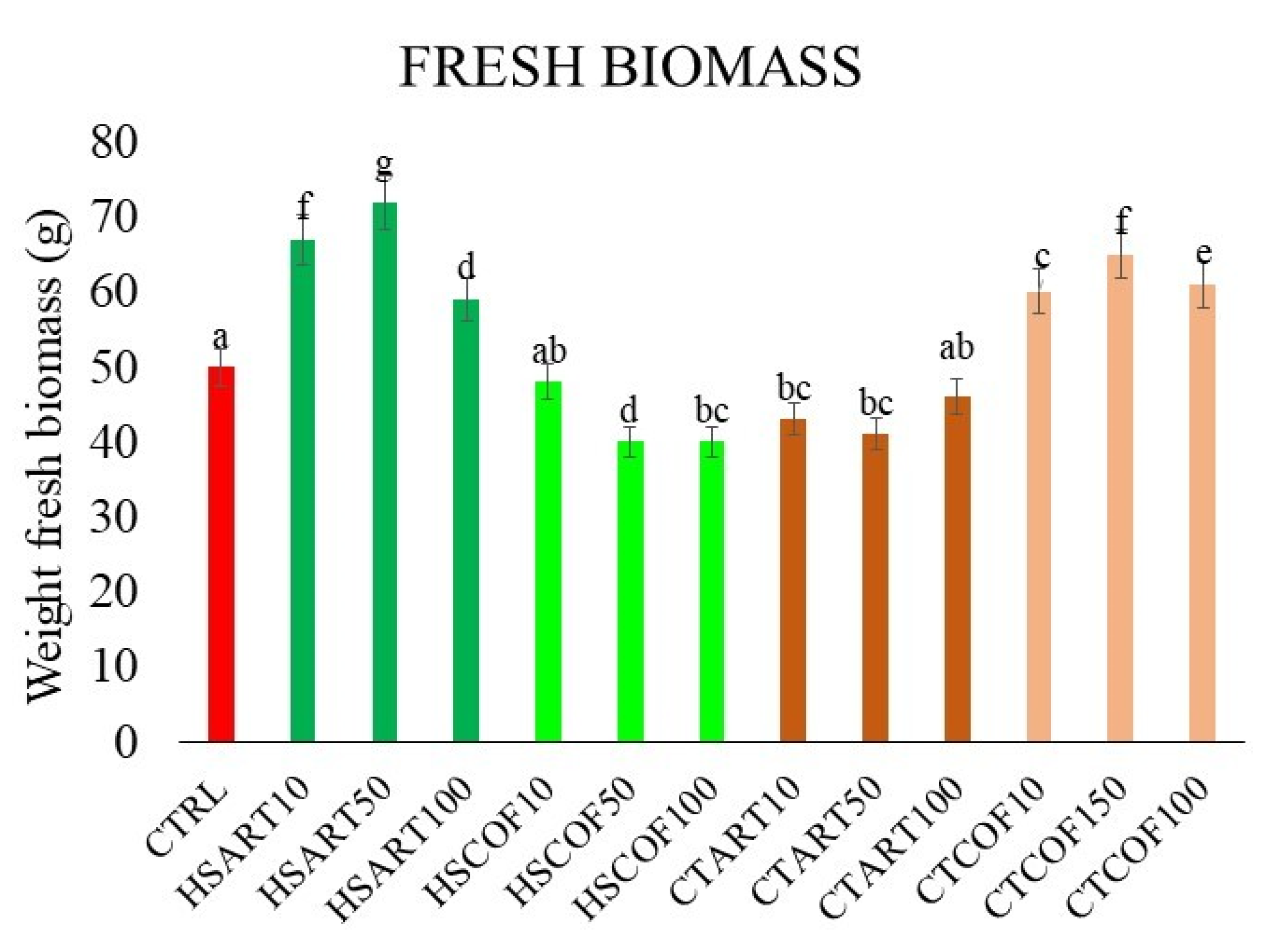 Plants 12 00513 g002