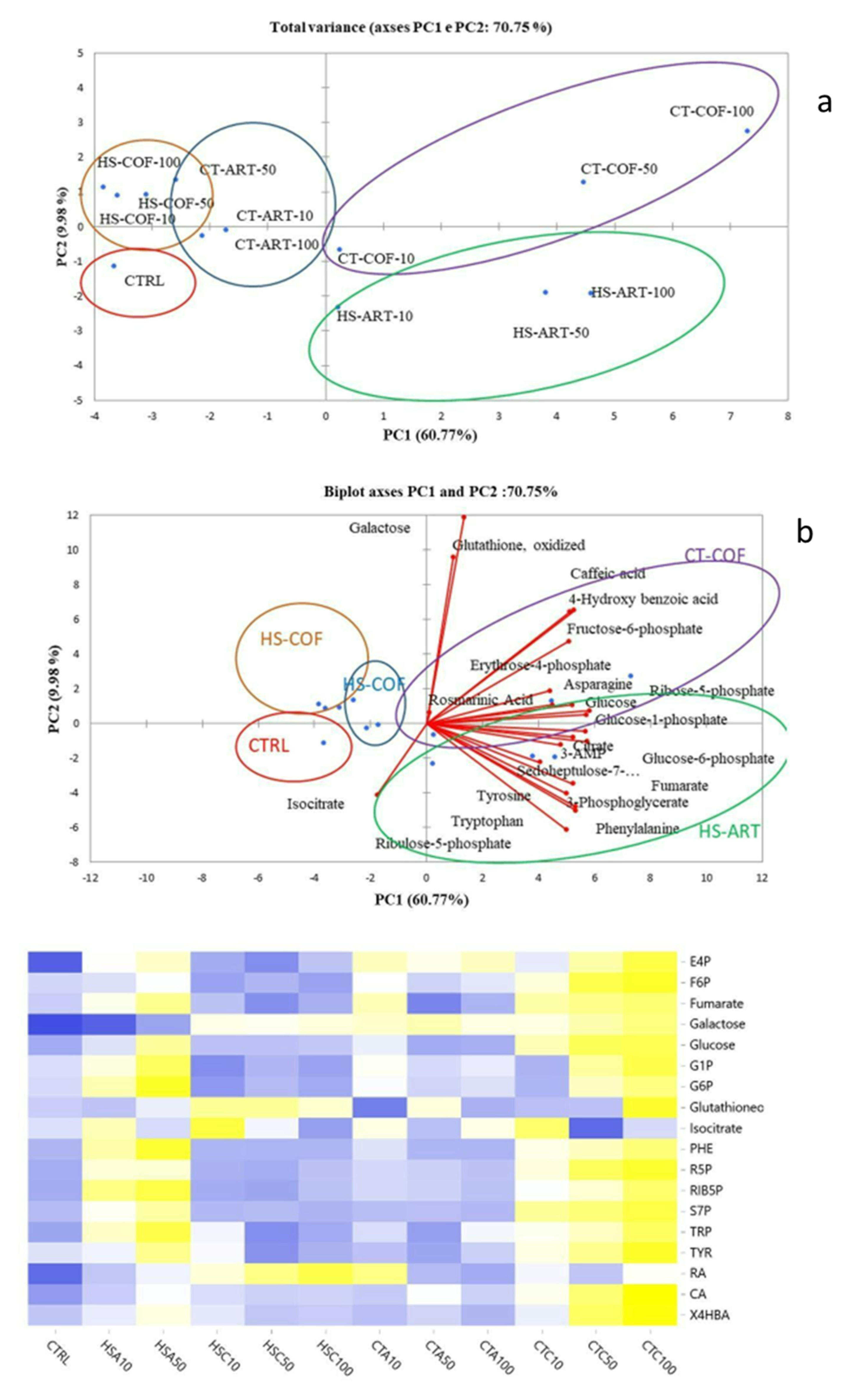 Plants 12 00513 g005