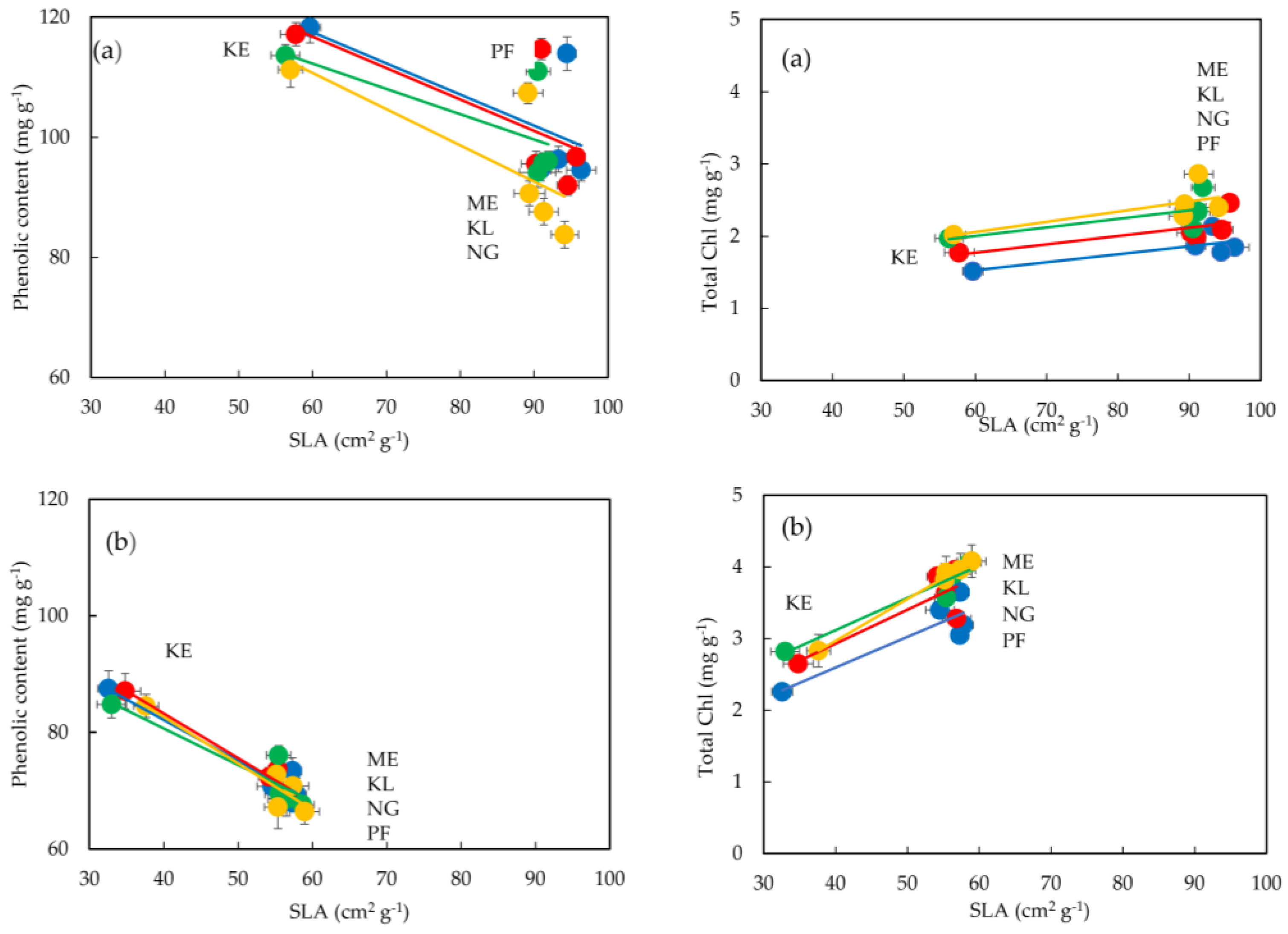 Plants 12 00514 g004 Plants 12 00514 g004