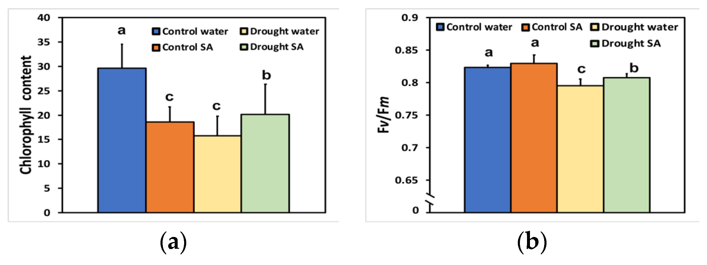 Plants 12 00518 g001 Plants 12 00518 g001
