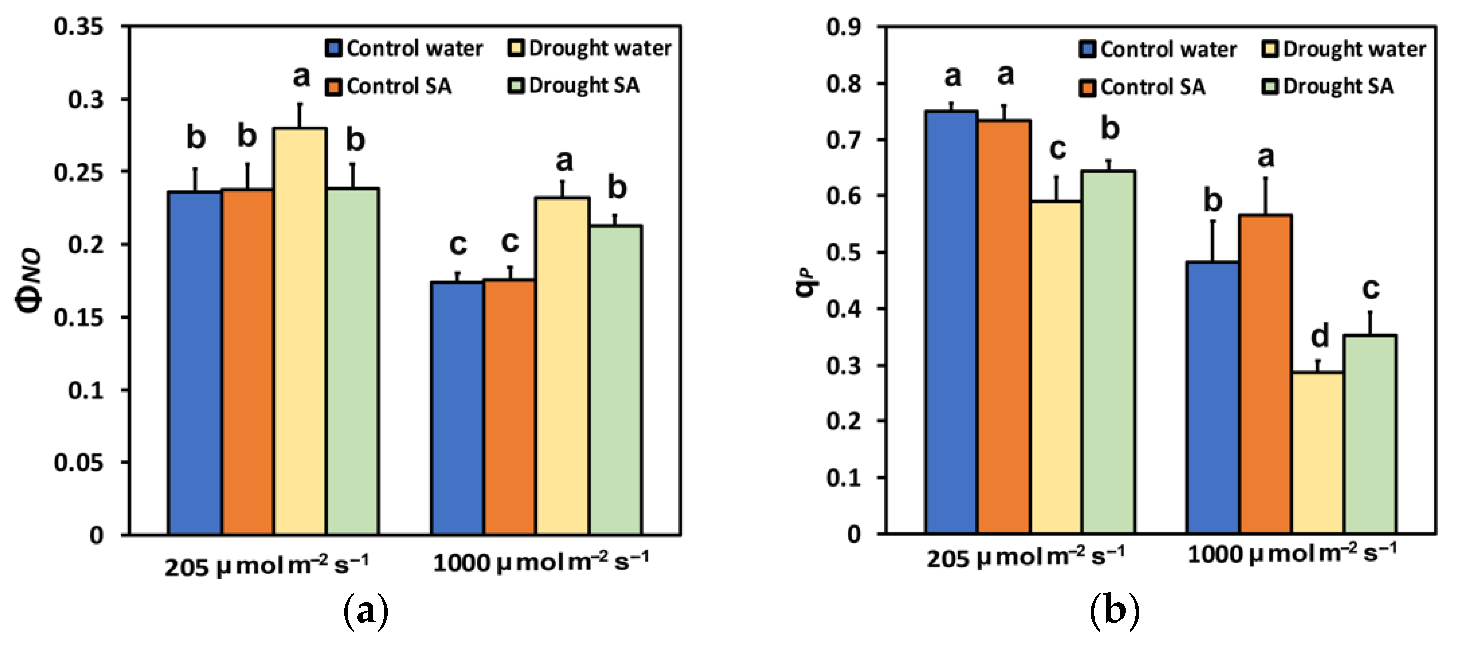 Plants 12 00518 g003 Plants 12 00518 g003