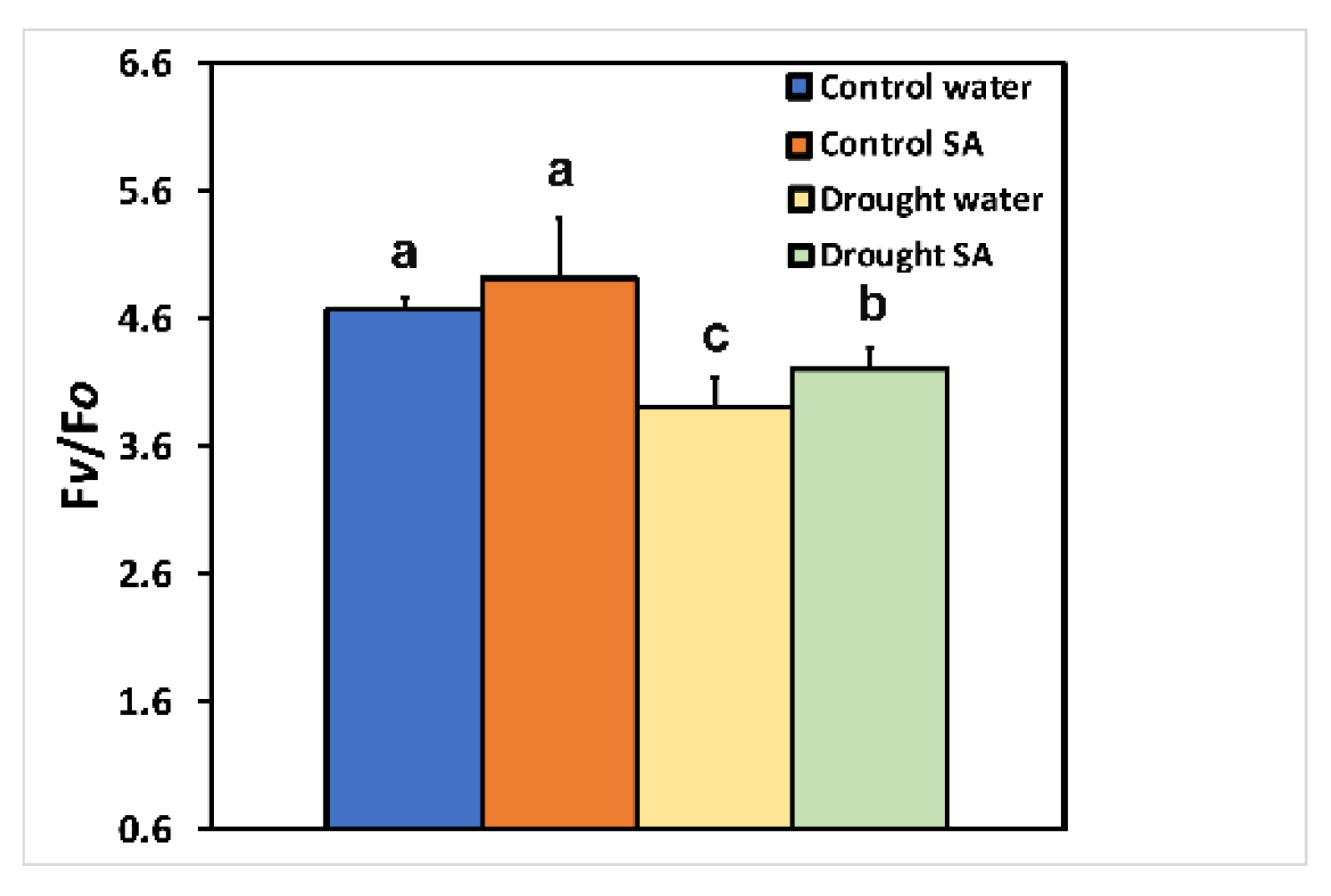 Plants 12 00518 g005 Plants 12 00518 g005