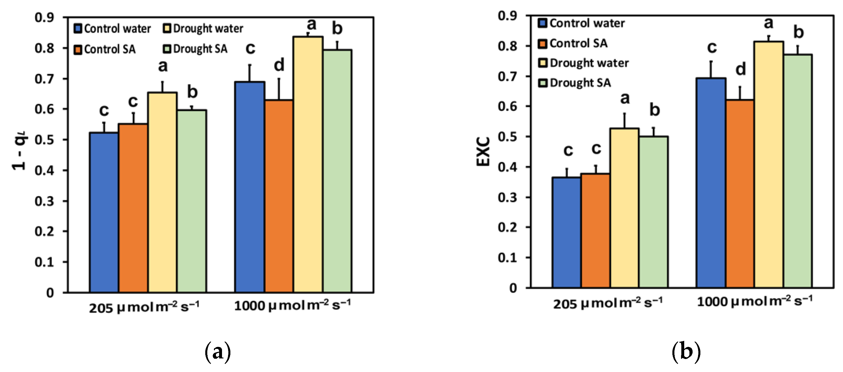 Plants 12 00518 g006 Plants 12 00518 g006