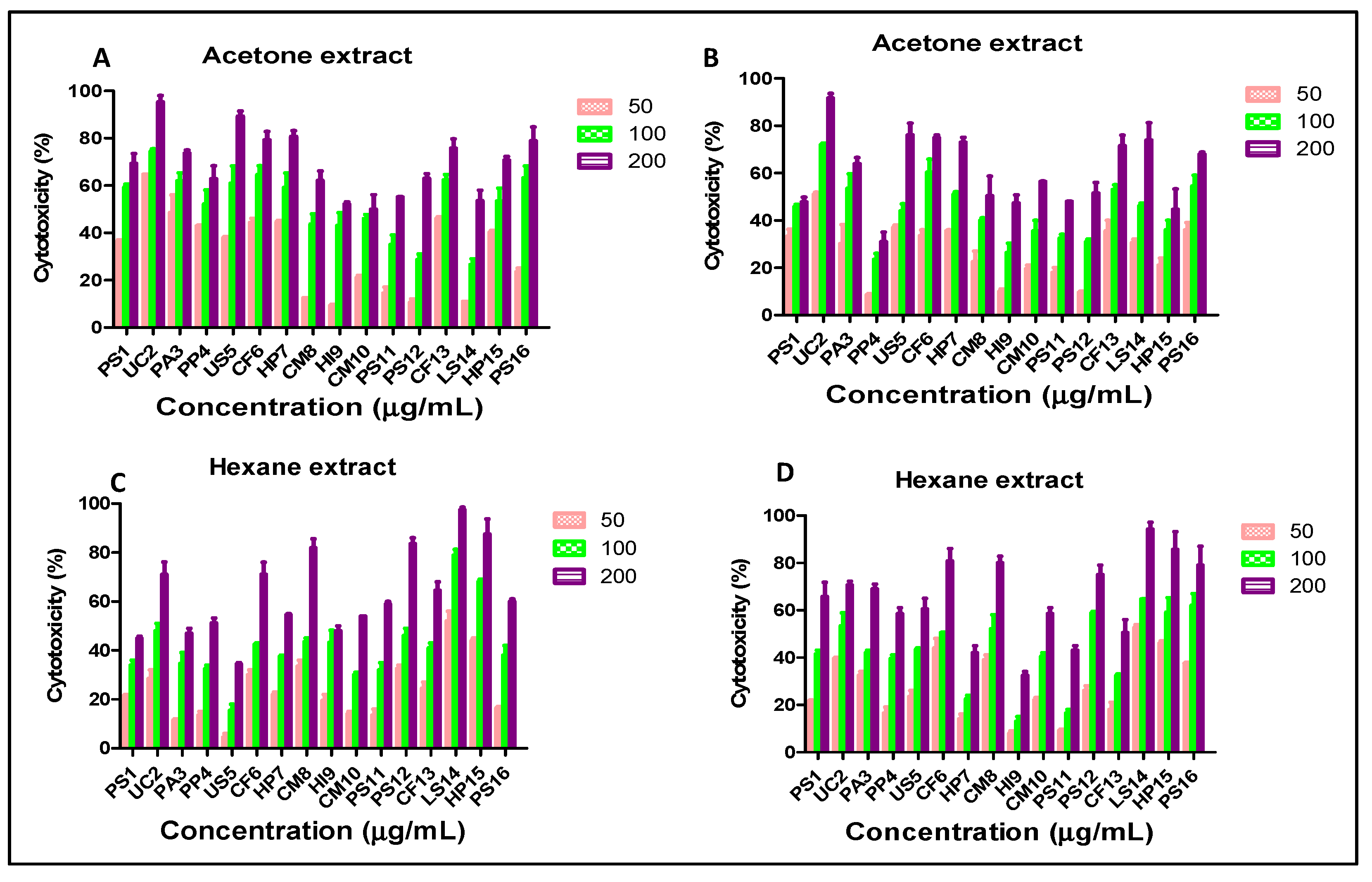 Plants 12 00519 g001 Plants 12 00519 g001