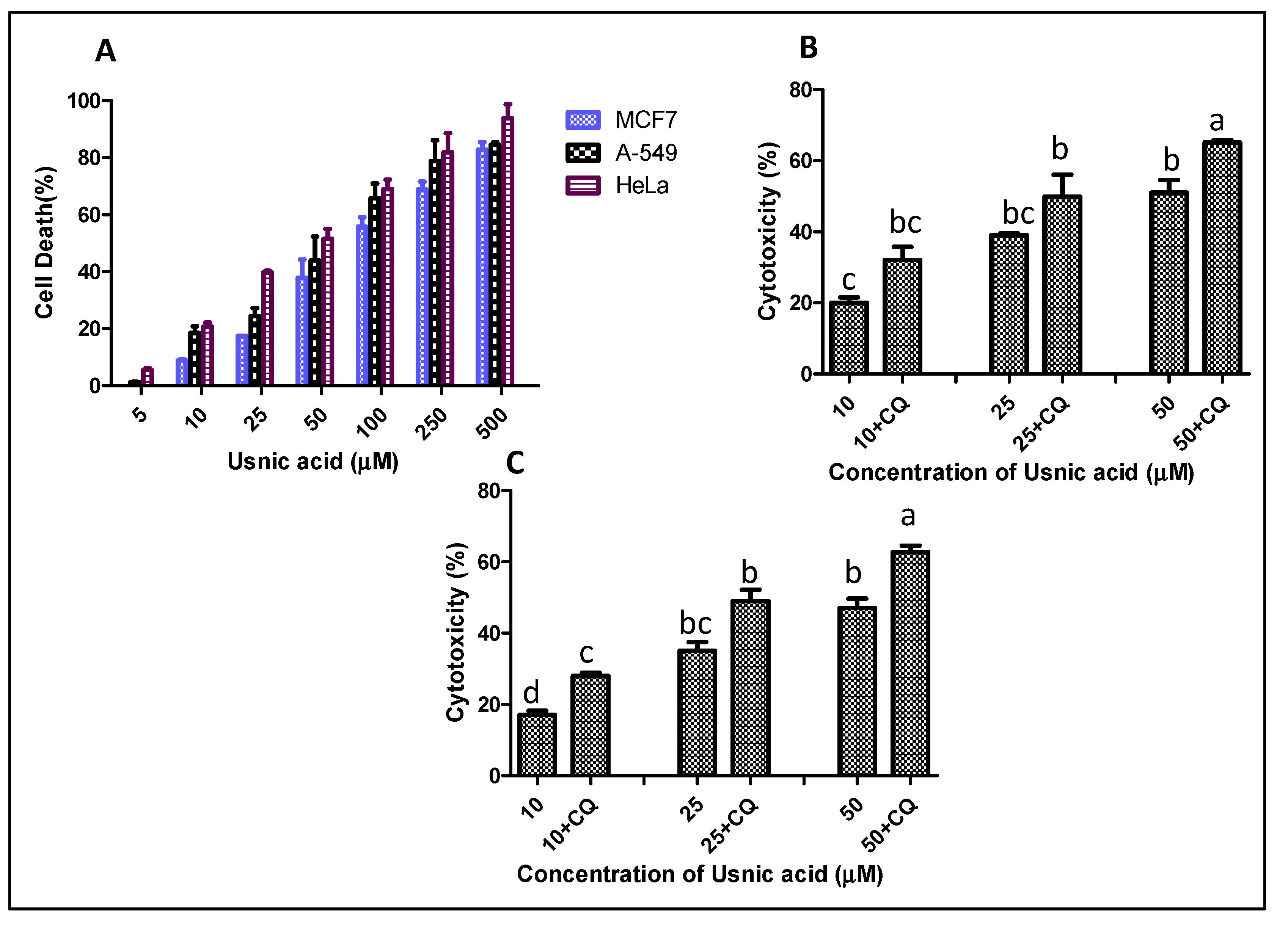 Plants 12 00519 g004 Plants 12 00519 g004
