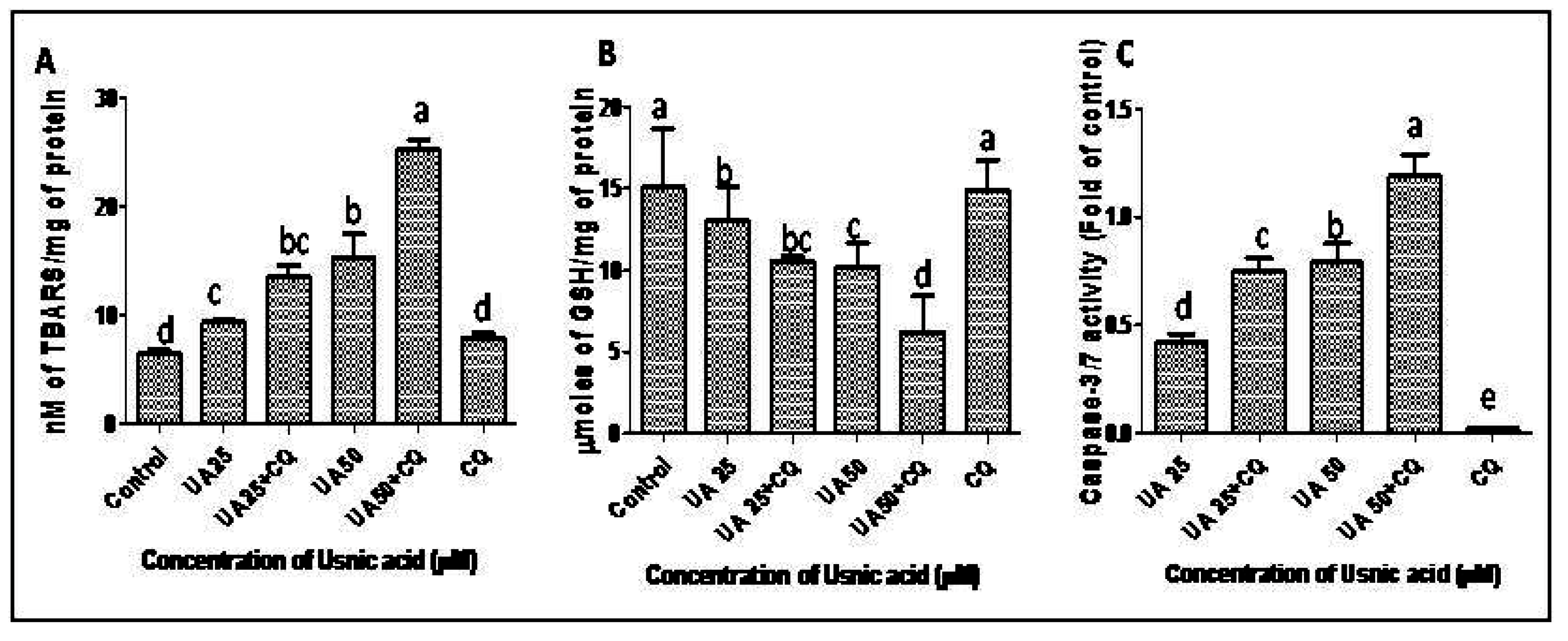 Plants 12 00519 g008 Plants 12 00519 g008