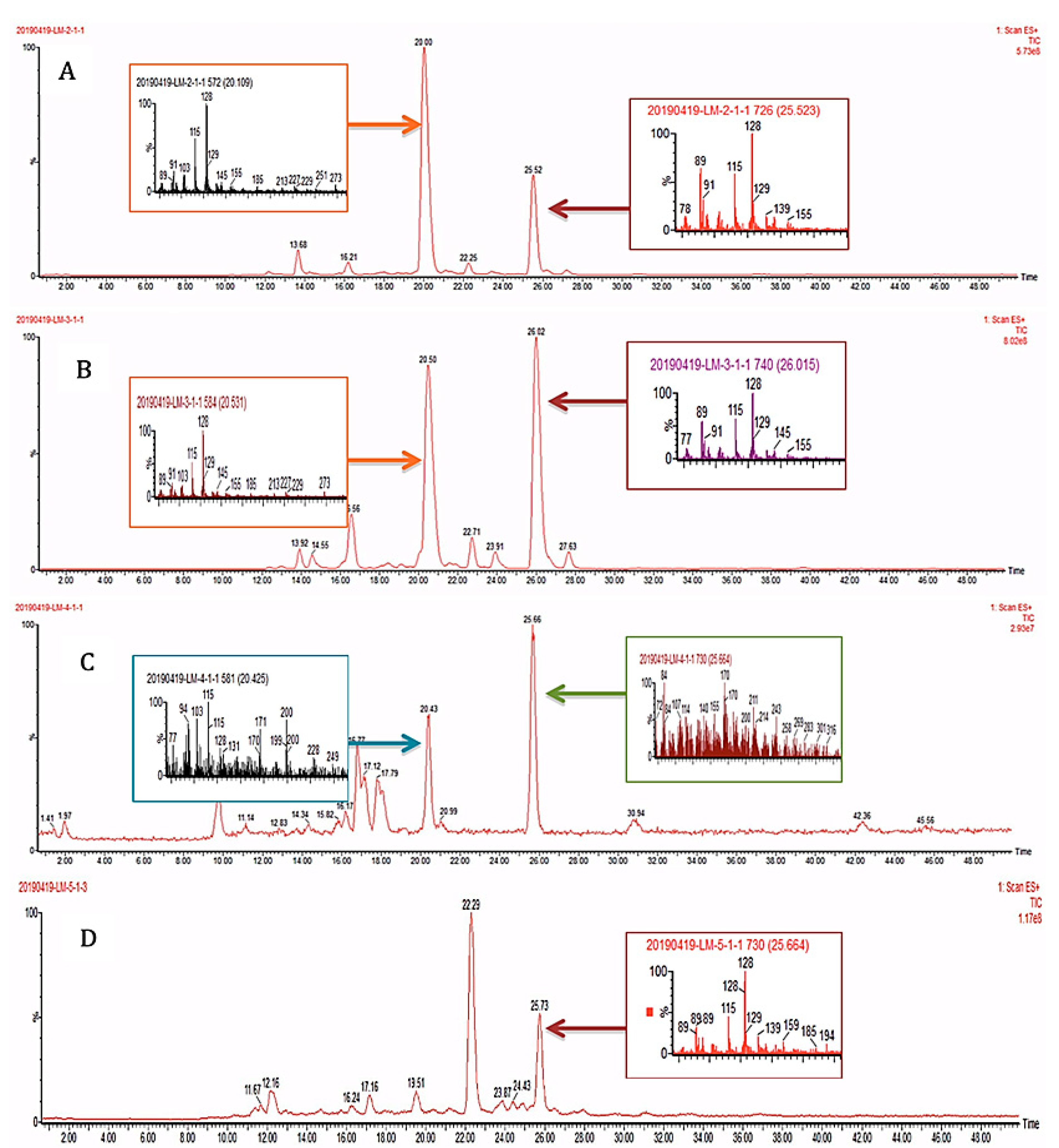 Plants 12 00520 g002 Plants 12 00520 g002