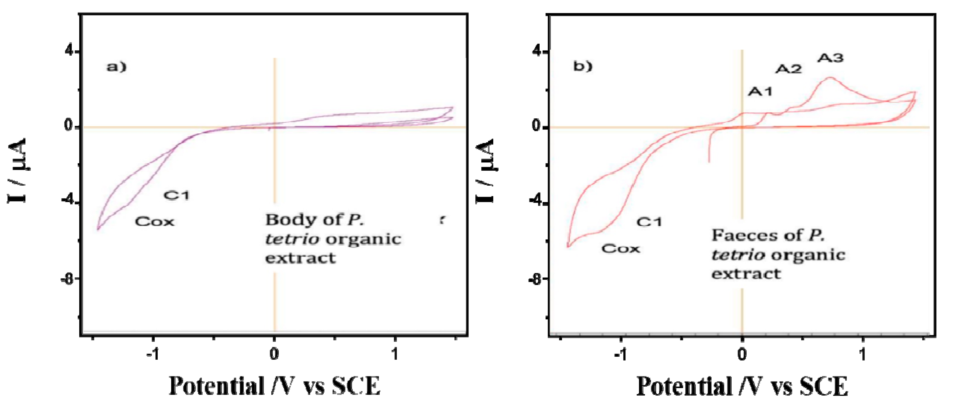 Plants 12 00520 g004 Plants 12 00520 g004