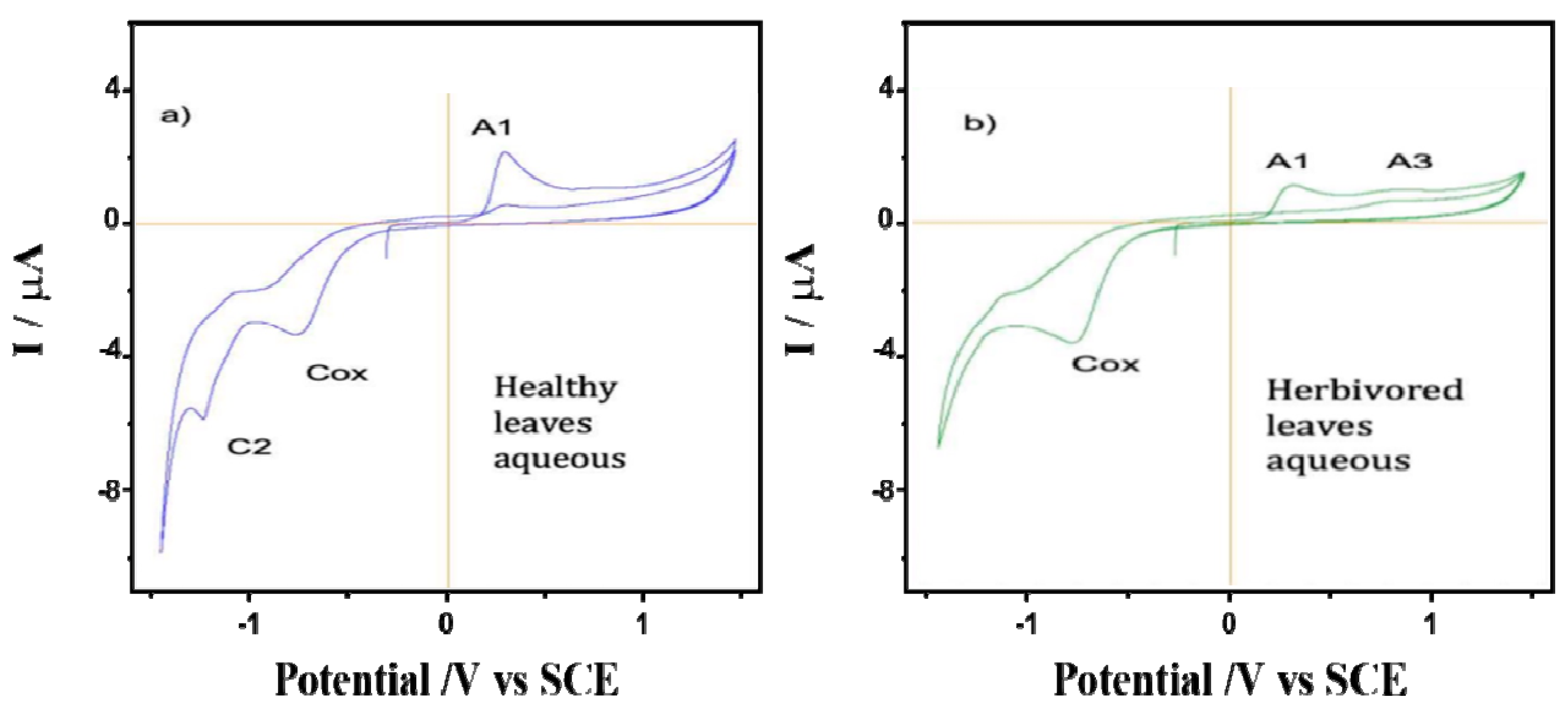 Plants 12 00520 g005 Plants 12 00520 g005