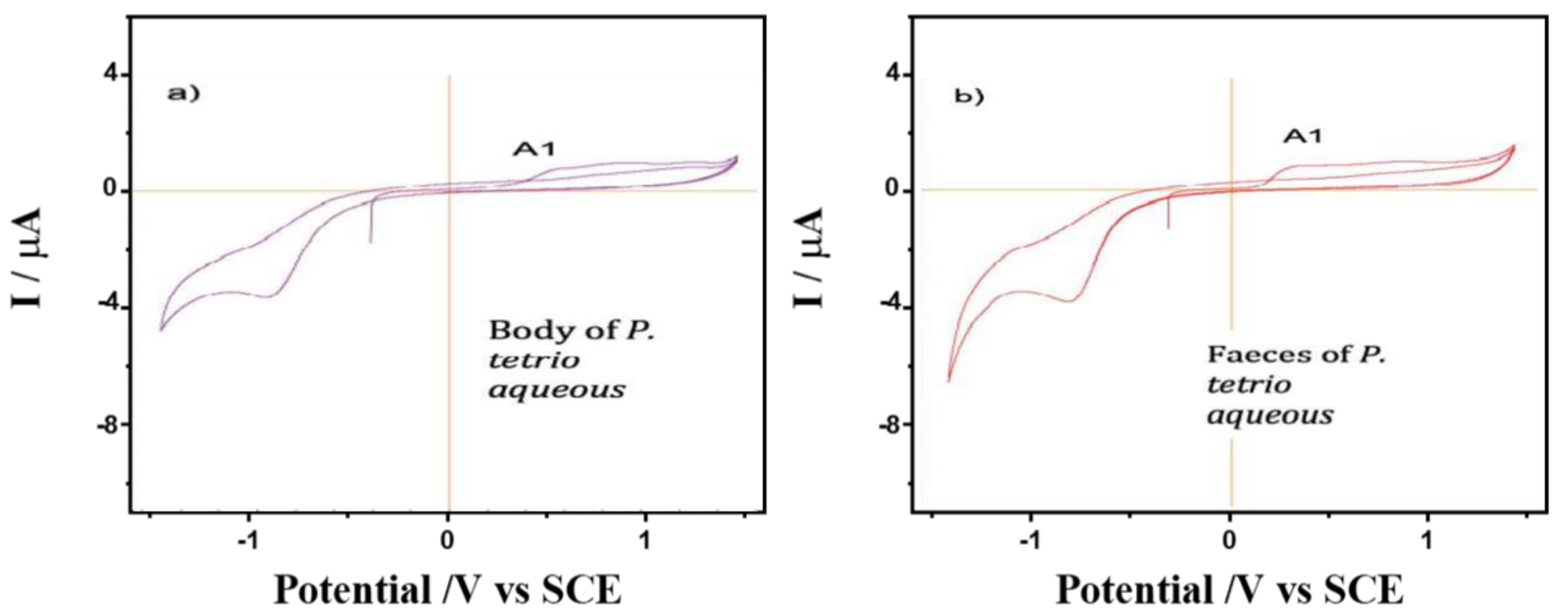Plants 12 00520 g006 Plants 12 00520 g006