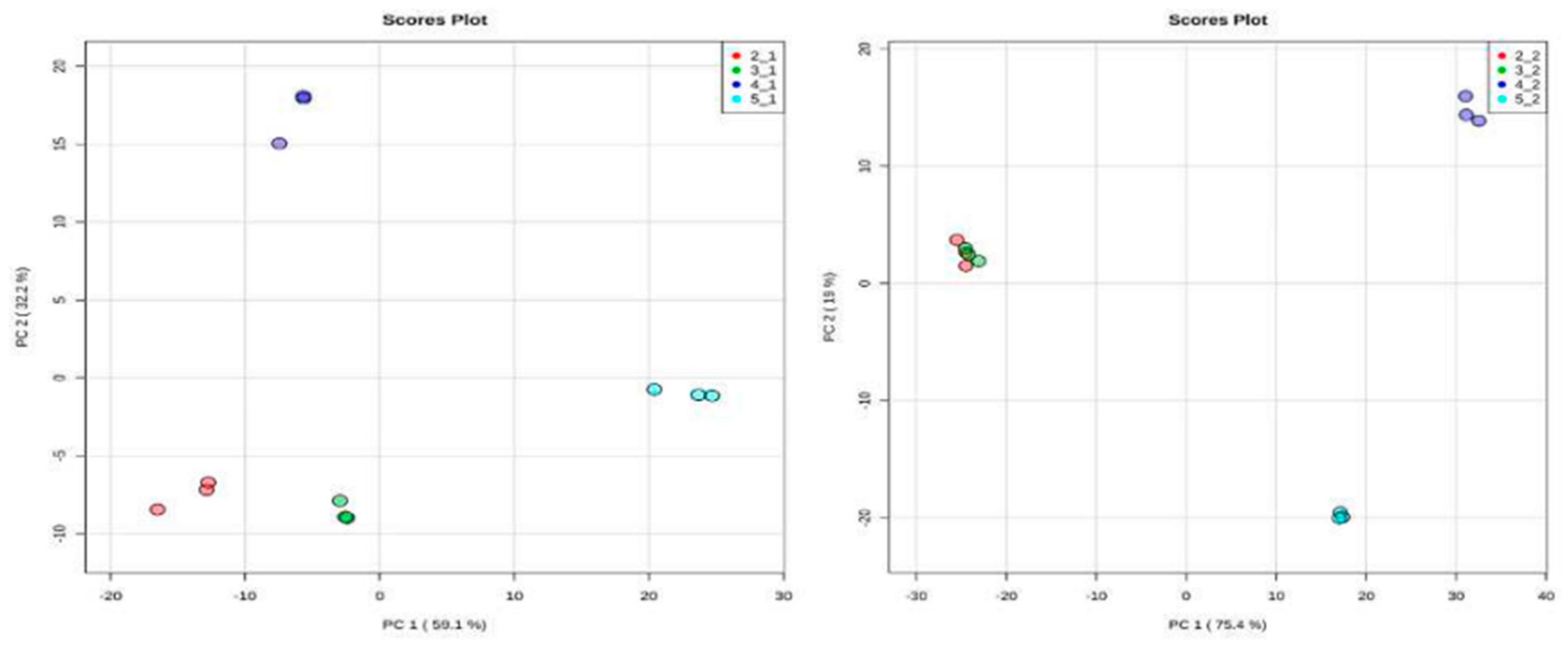 Plants 12 00520 g007 Plants 12 00520 g007
