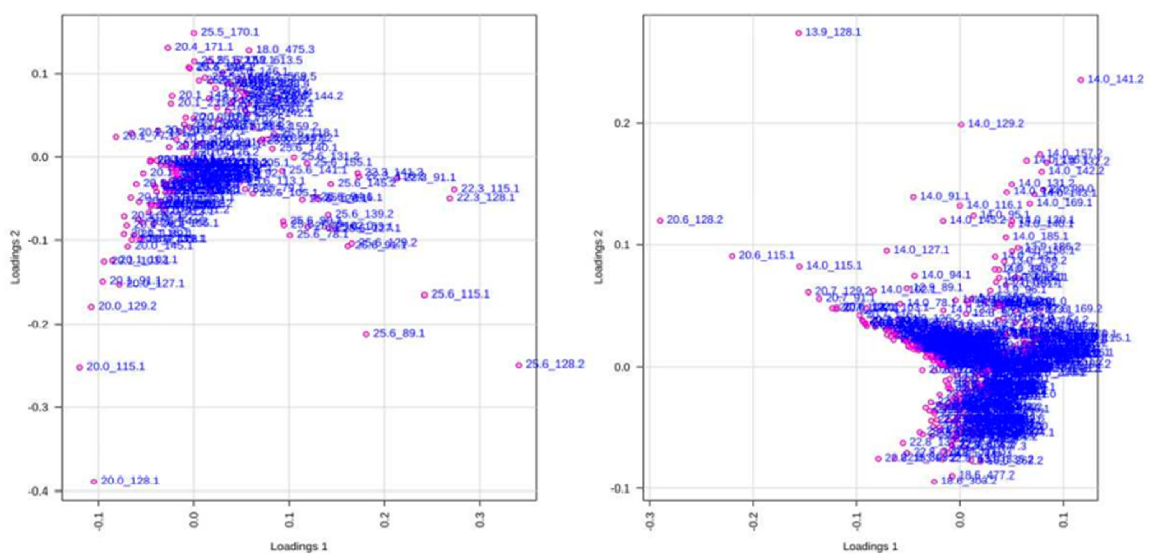 Plants 12 00520 g008 Plants 12 00520 g008