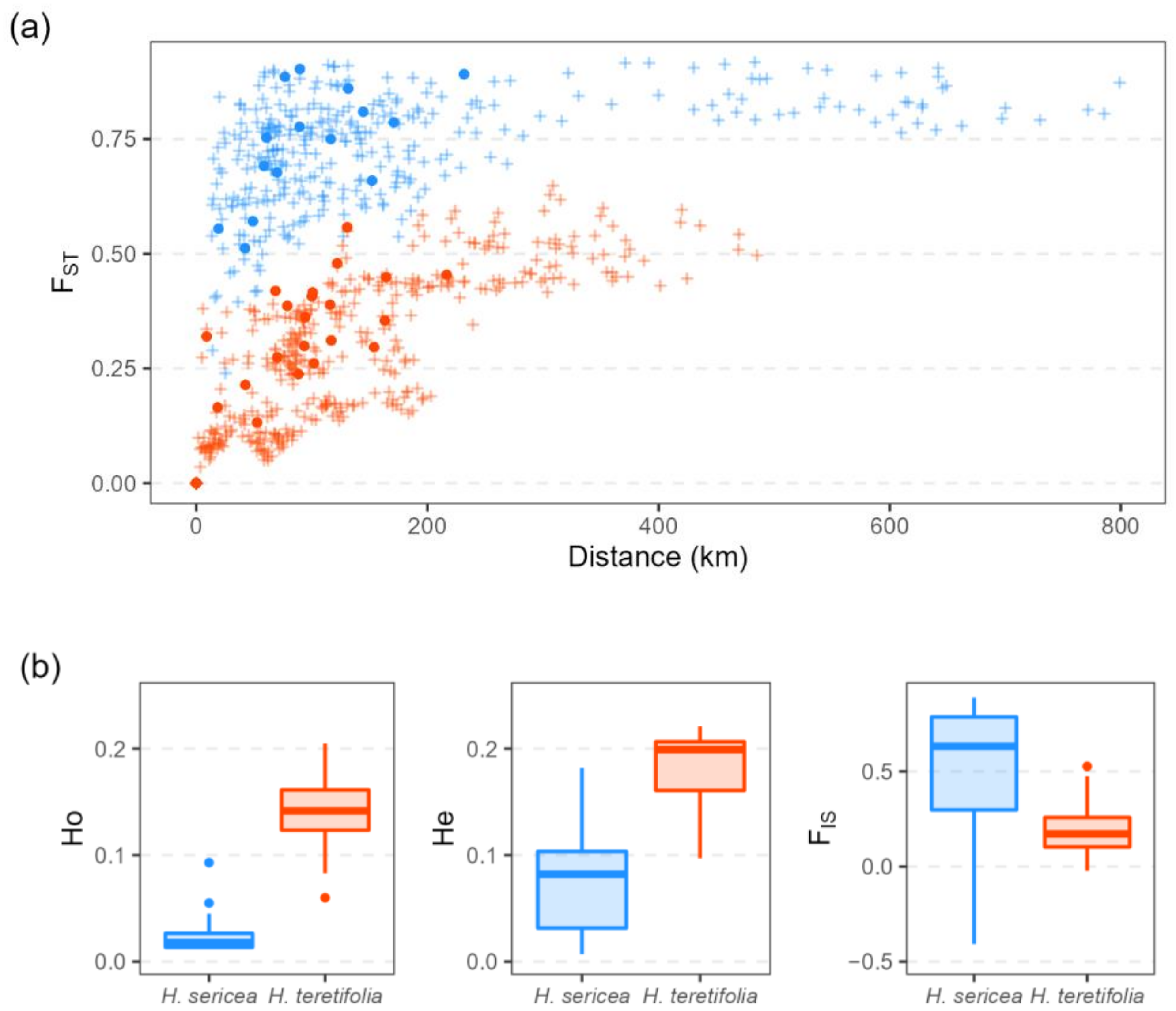 Plants 12 00522 g002 Plants 12 00522 g002