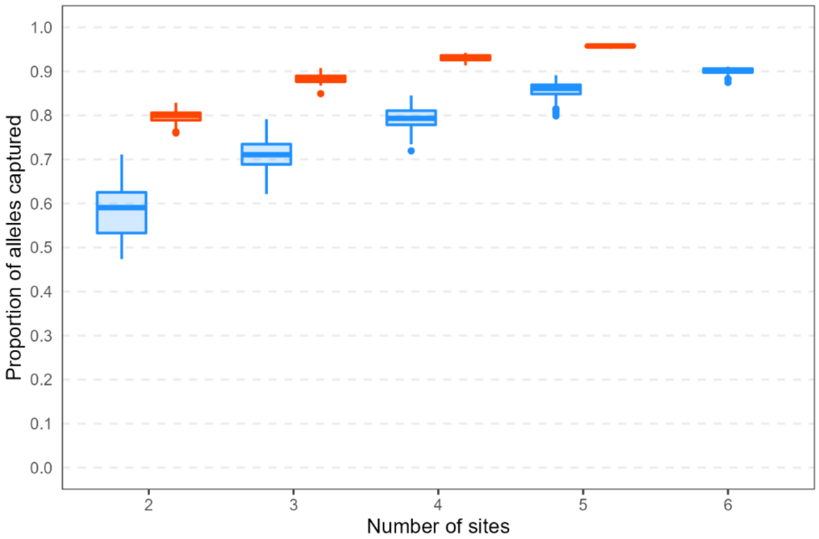 Plants 12 00522 g006 Plants 12 00522 g006