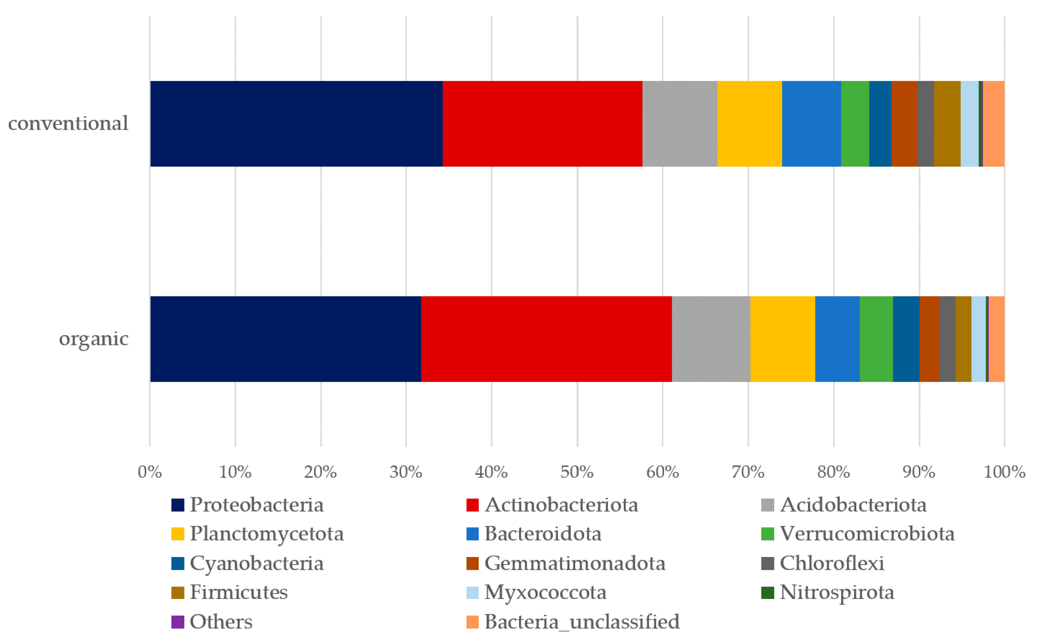 Plants 12 00527 g001 Plants 12 00527 g001
