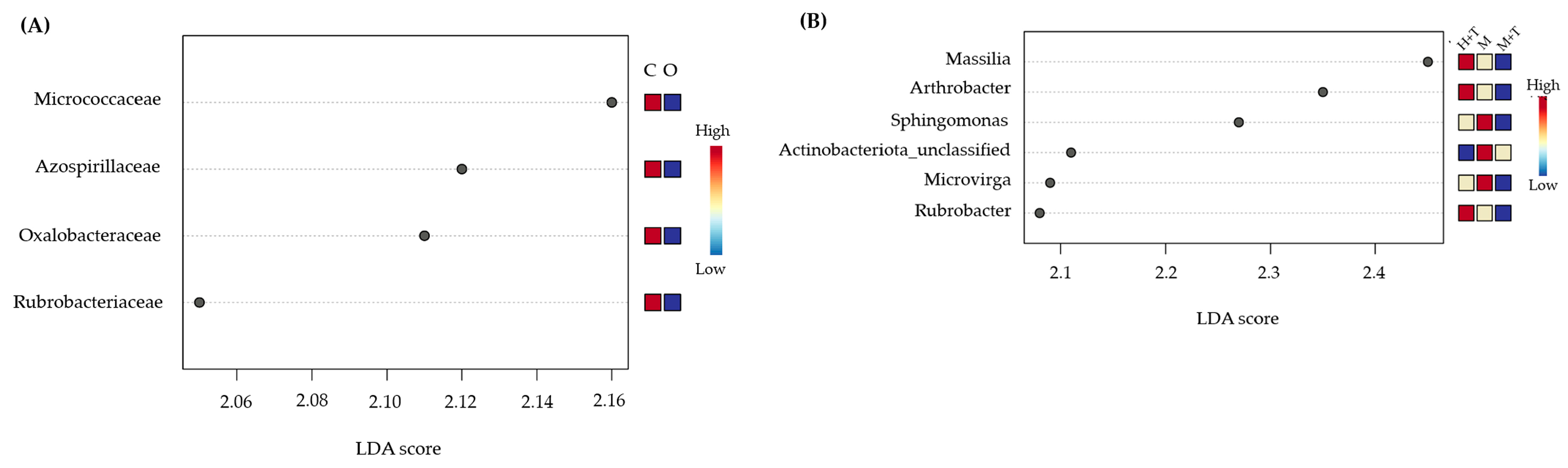 Plants 12 00527 g002 Plants 12 00527 g002