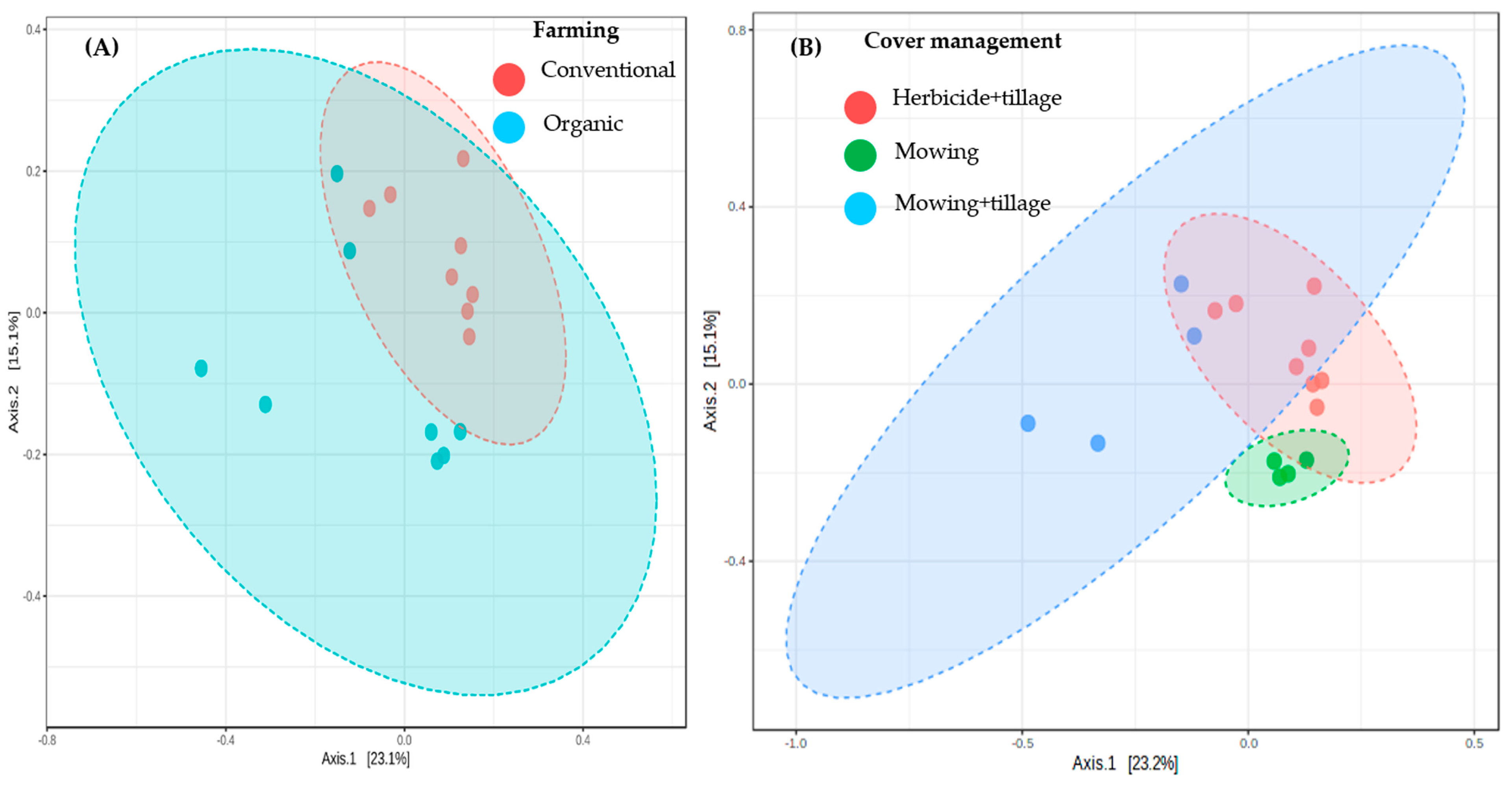 Plants 12 00527 g003 Plants 12 00527 g003