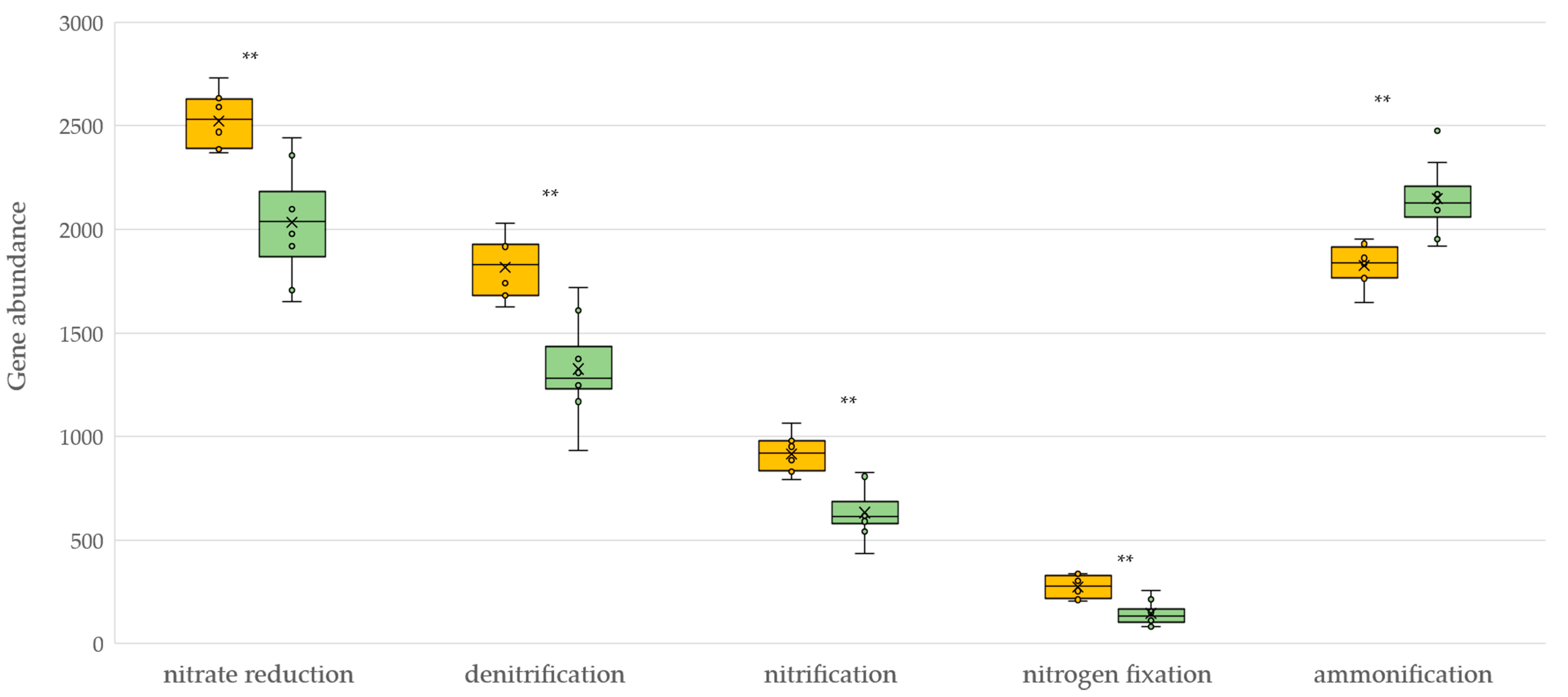 Plants 12 00527 g004 Plants 12 00527 g004