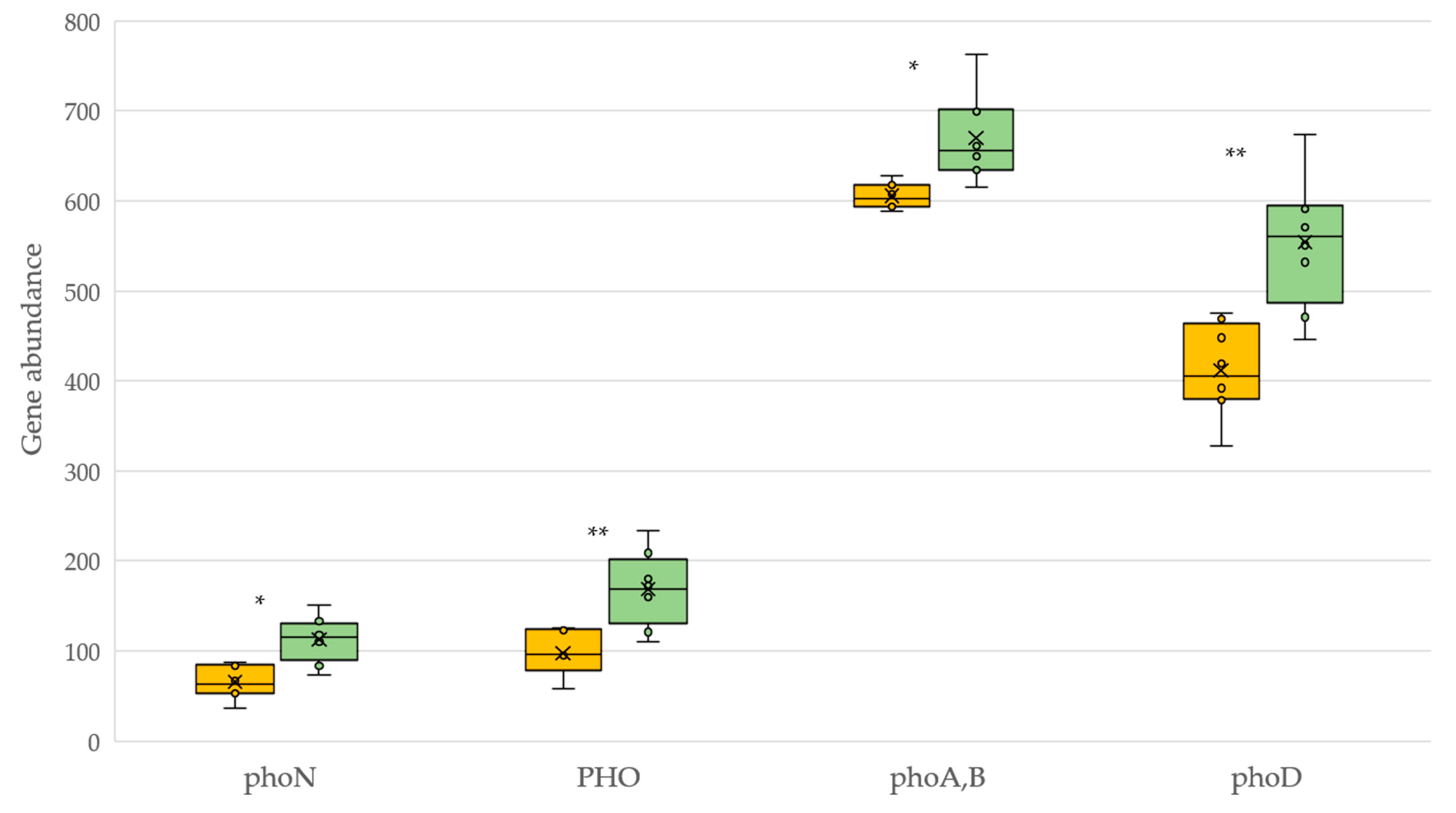 Plants 12 00527 g005 Plants 12 00527 g005