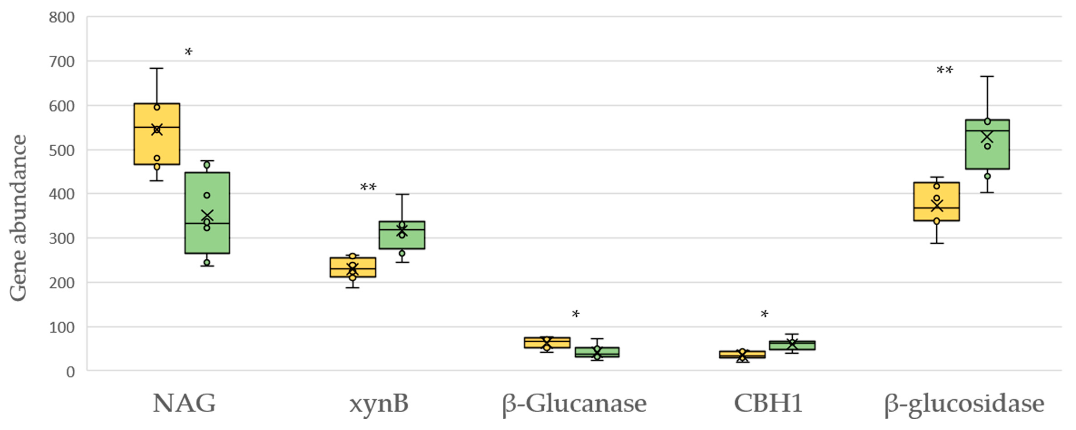 Plants 12 00527 g006 Plants 12 00527 g006