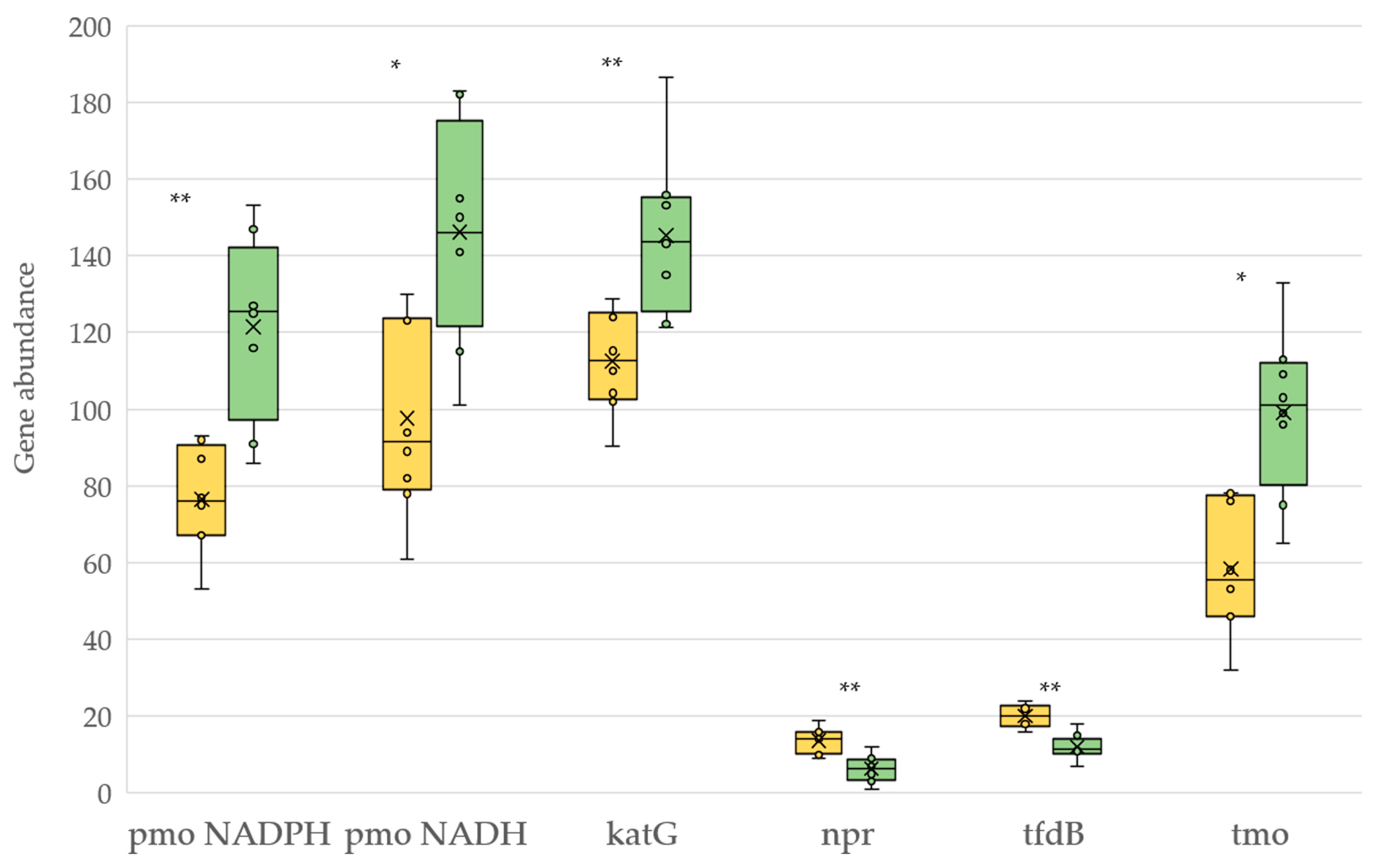 Plants 12 00527 g007 Plants 12 00527 g007