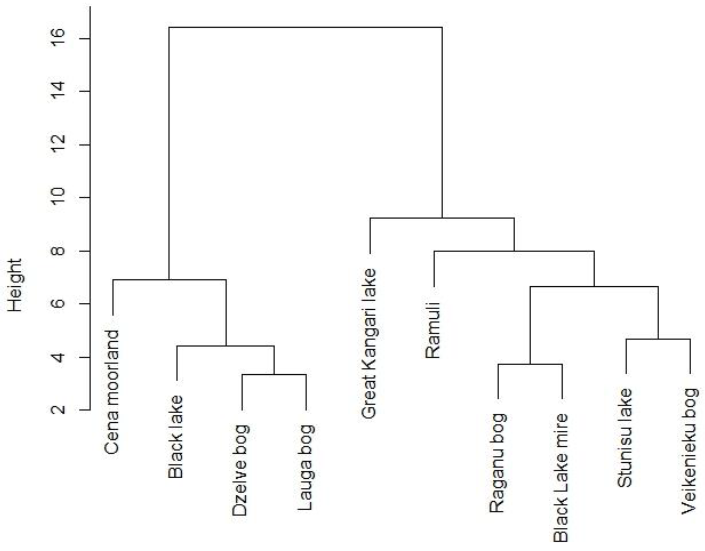 Plants 12 00528 g002 Plants 12 00528 g002