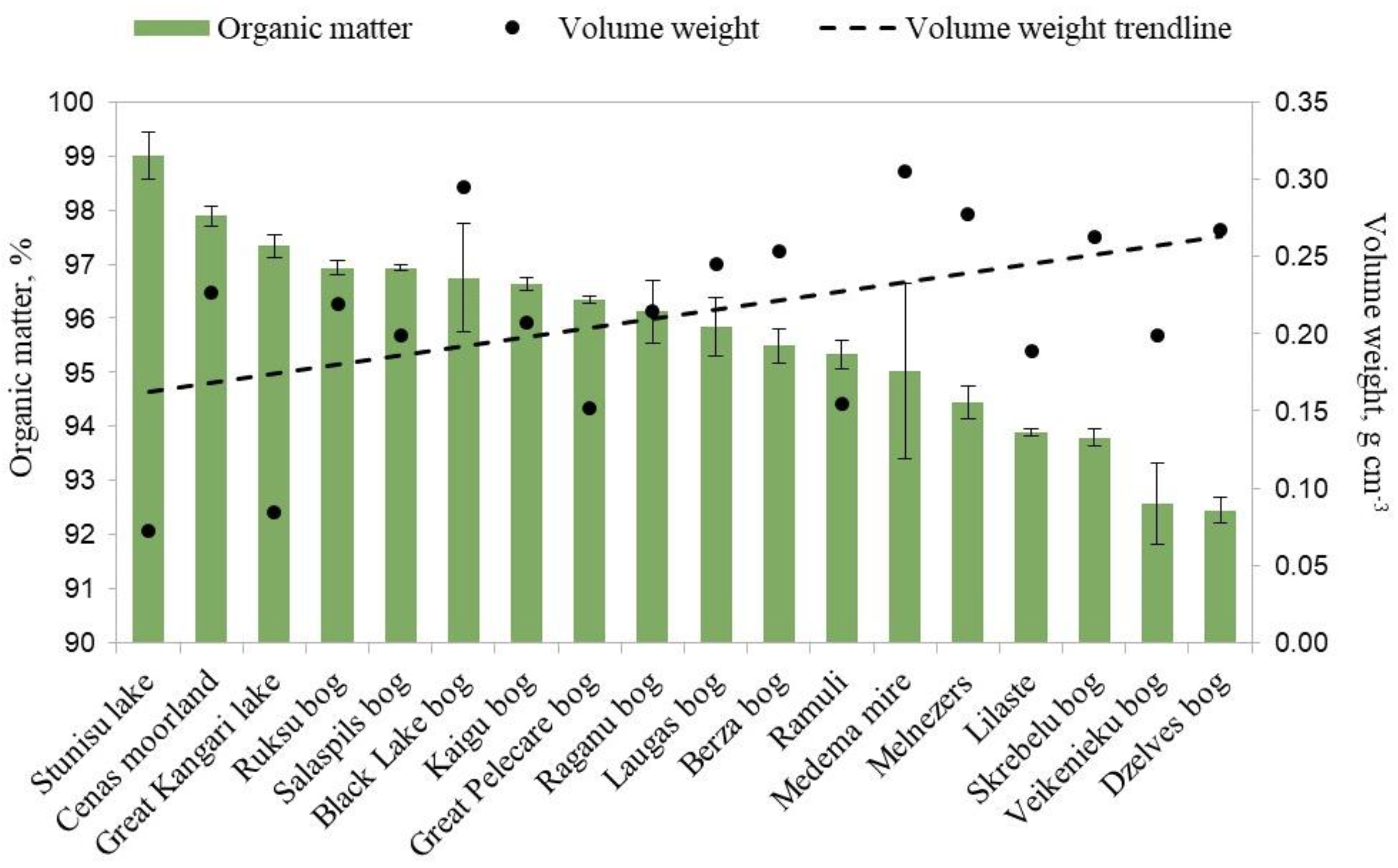 Plants 12 00528 g003 Plants 12 00528 g003