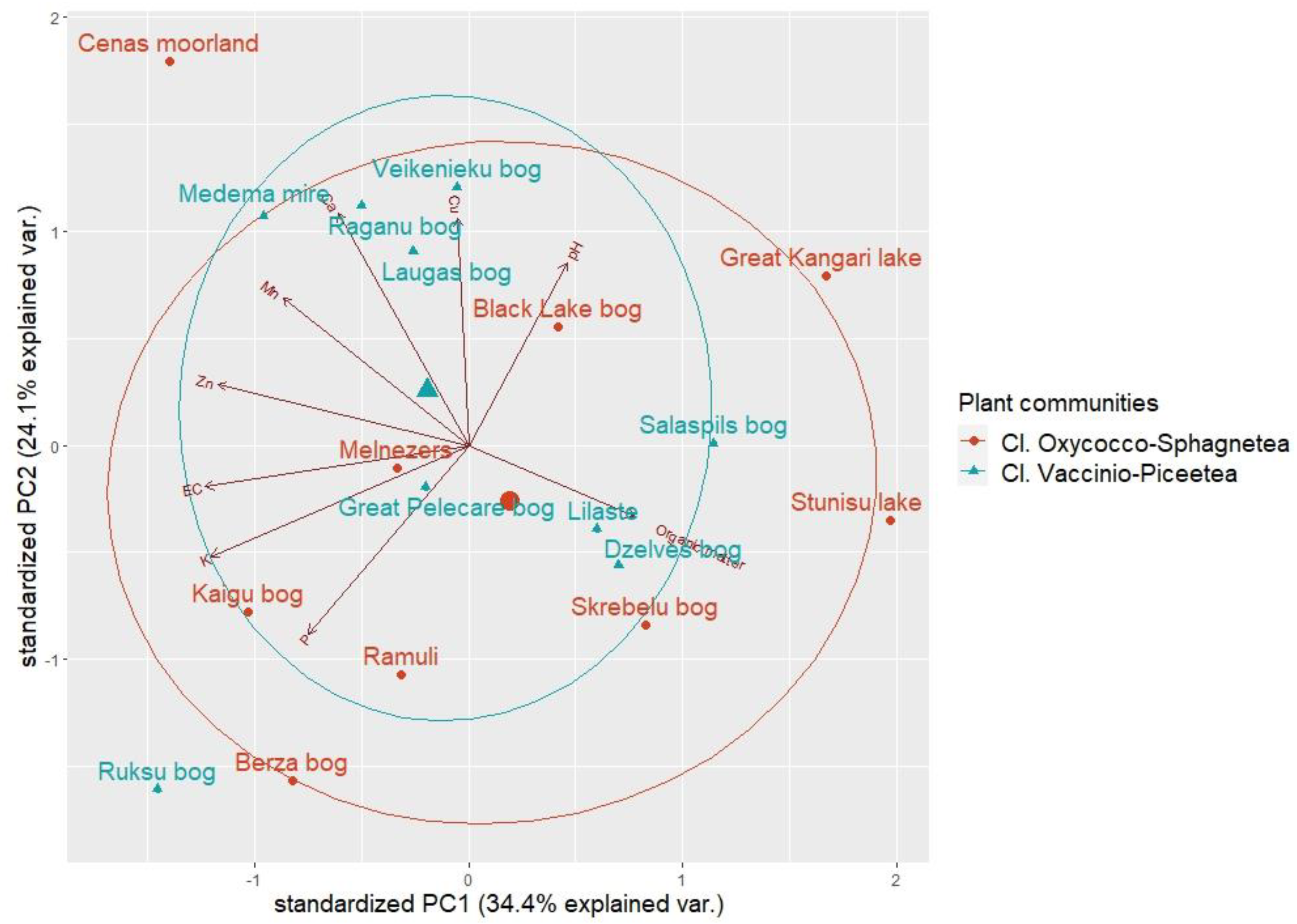 Plants 12 00528 g004 Plants 12 00528 g004