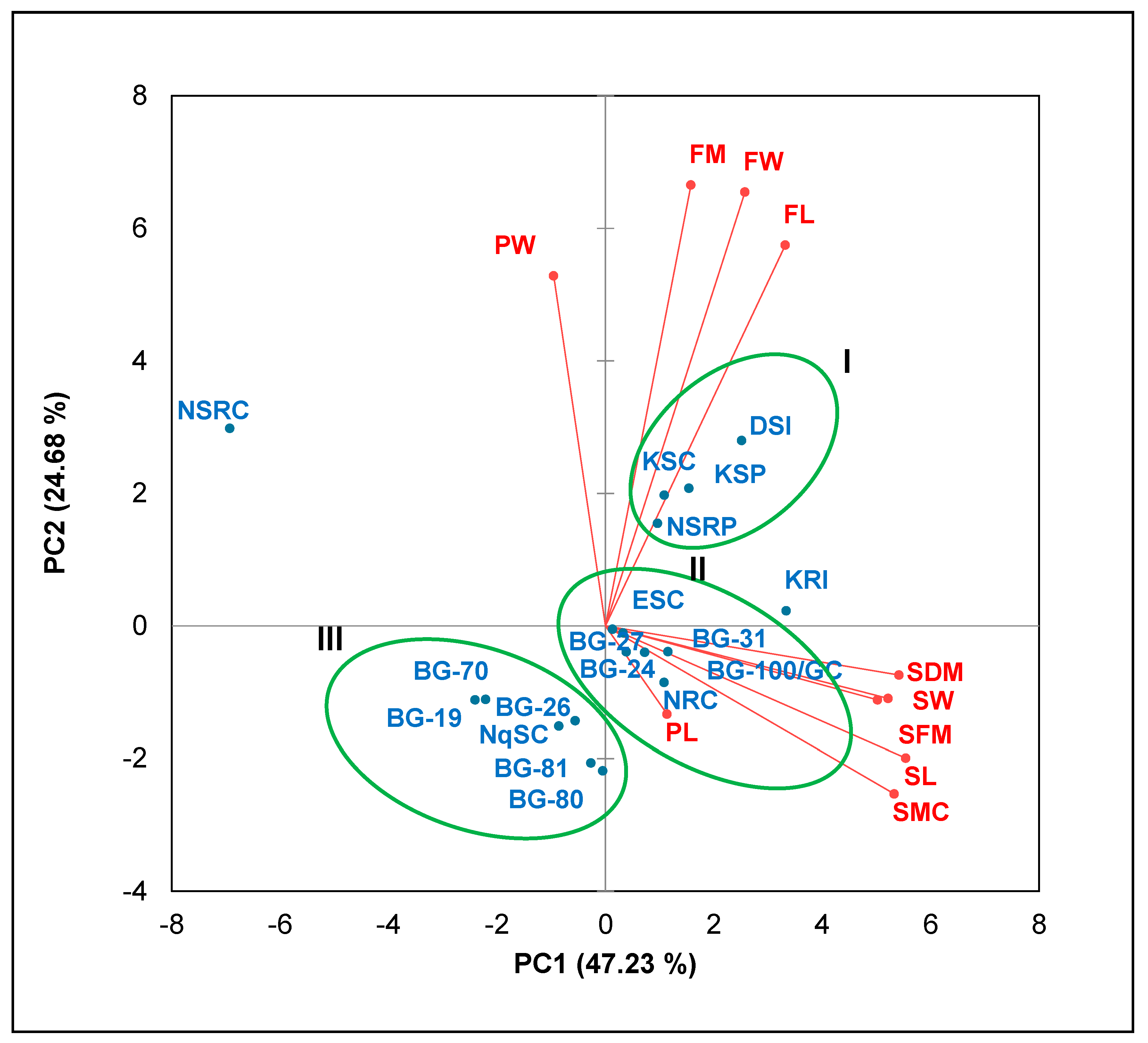 Plants 12 00532 g001